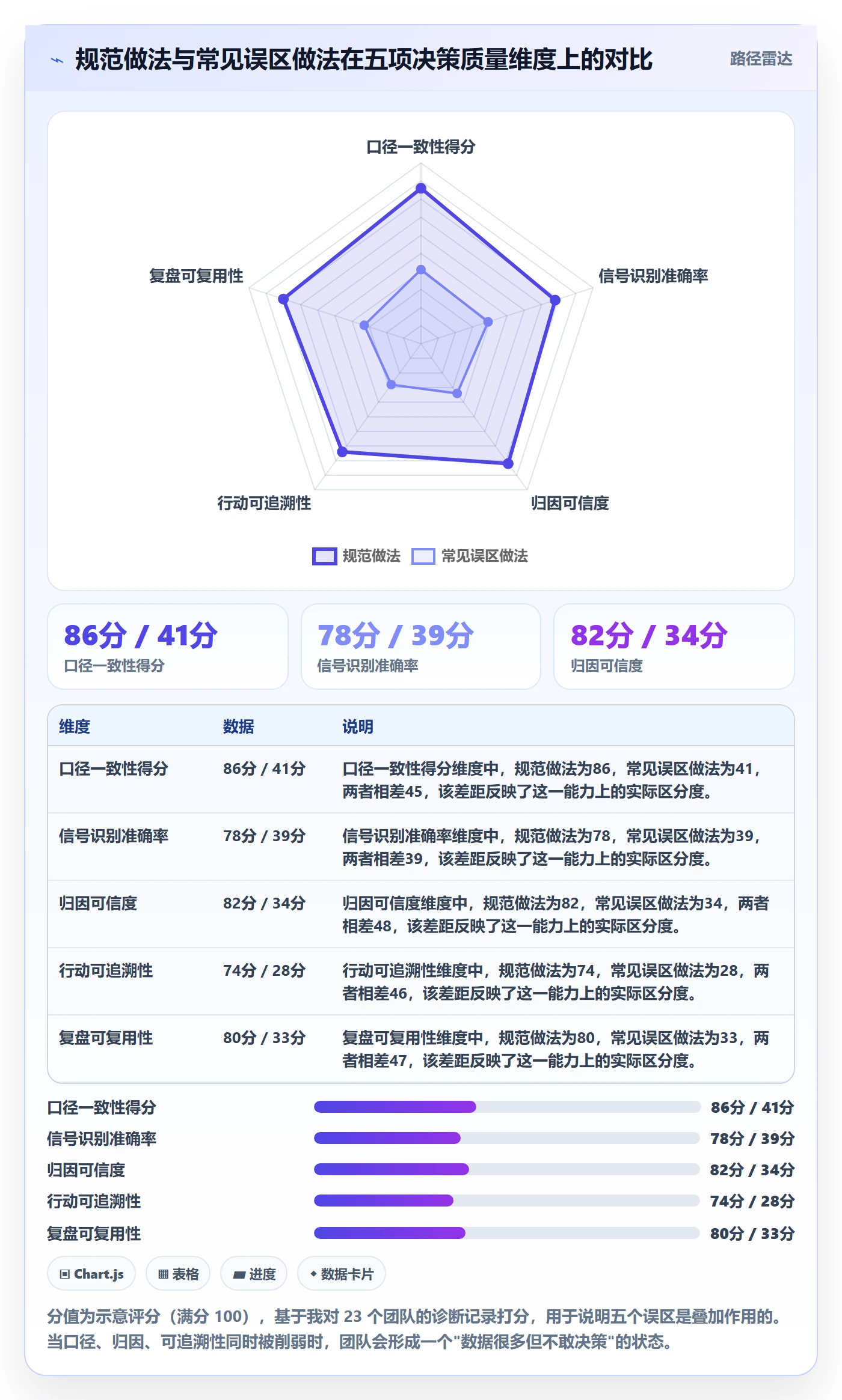 亚马逊软件实践指南:广告管理的趋势观察怎样更有效