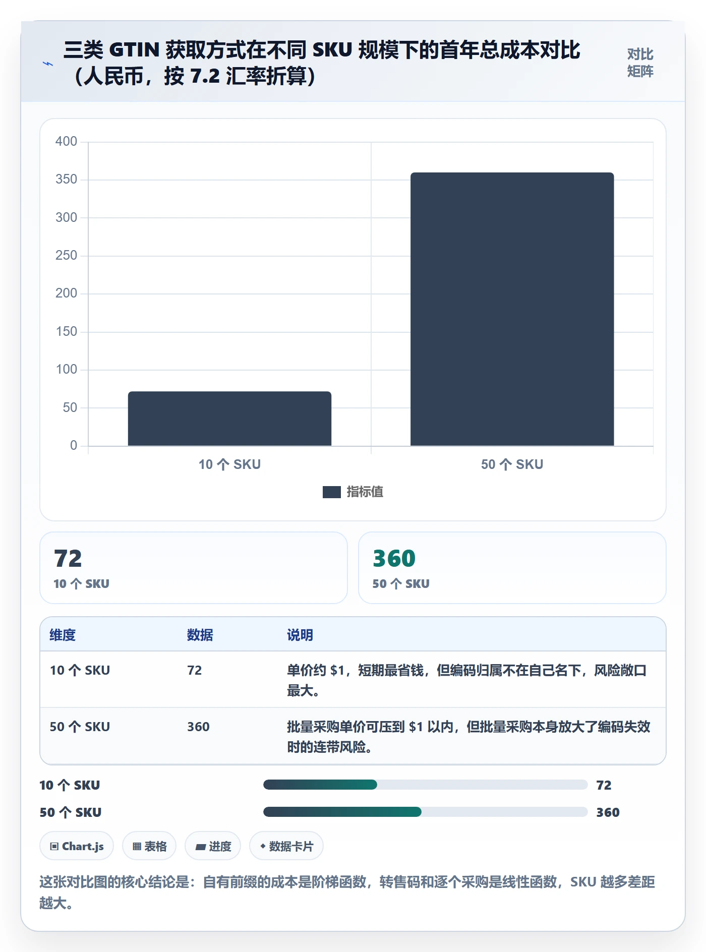 UPC码使用技巧：GS1注册对应的品牌建设方法