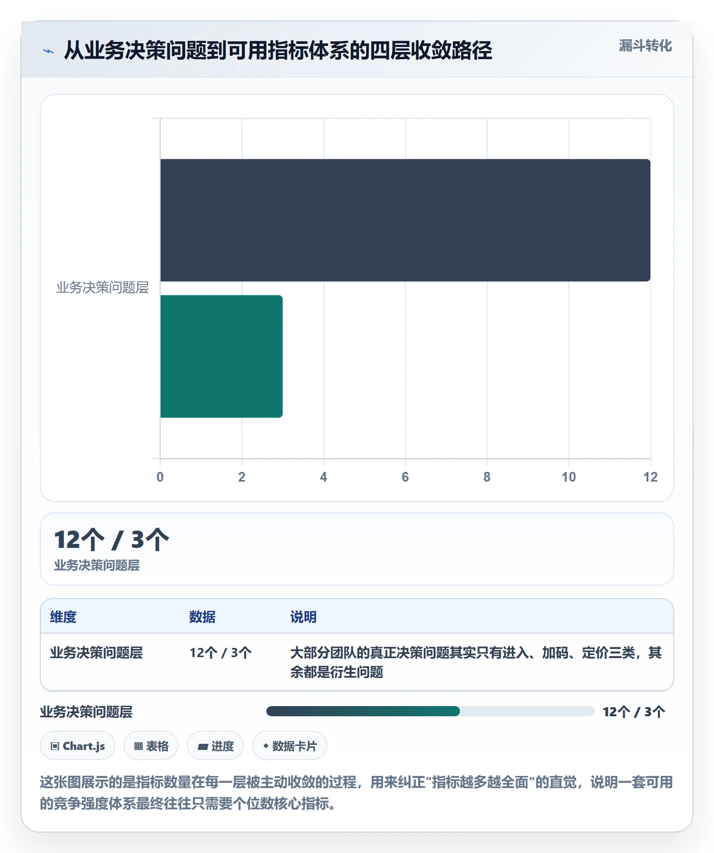 商品分析管理要点：竞争强度的指标体系如何设计
