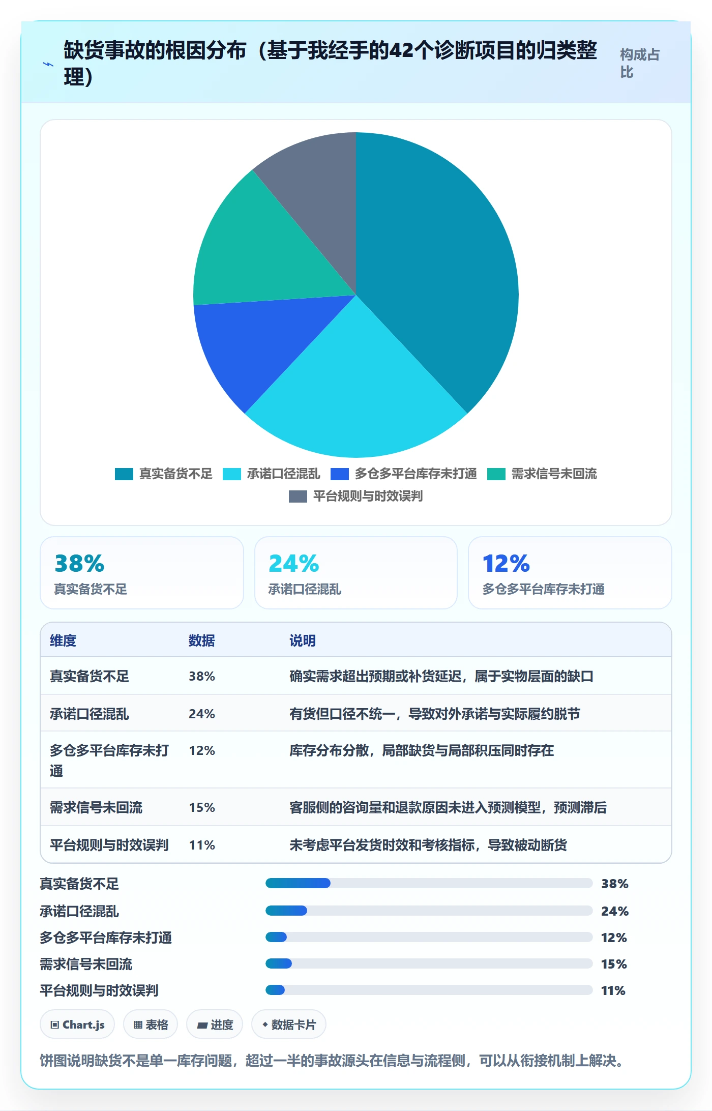 跨境电商运营规划方法：库存计划与客户服务如何衔接