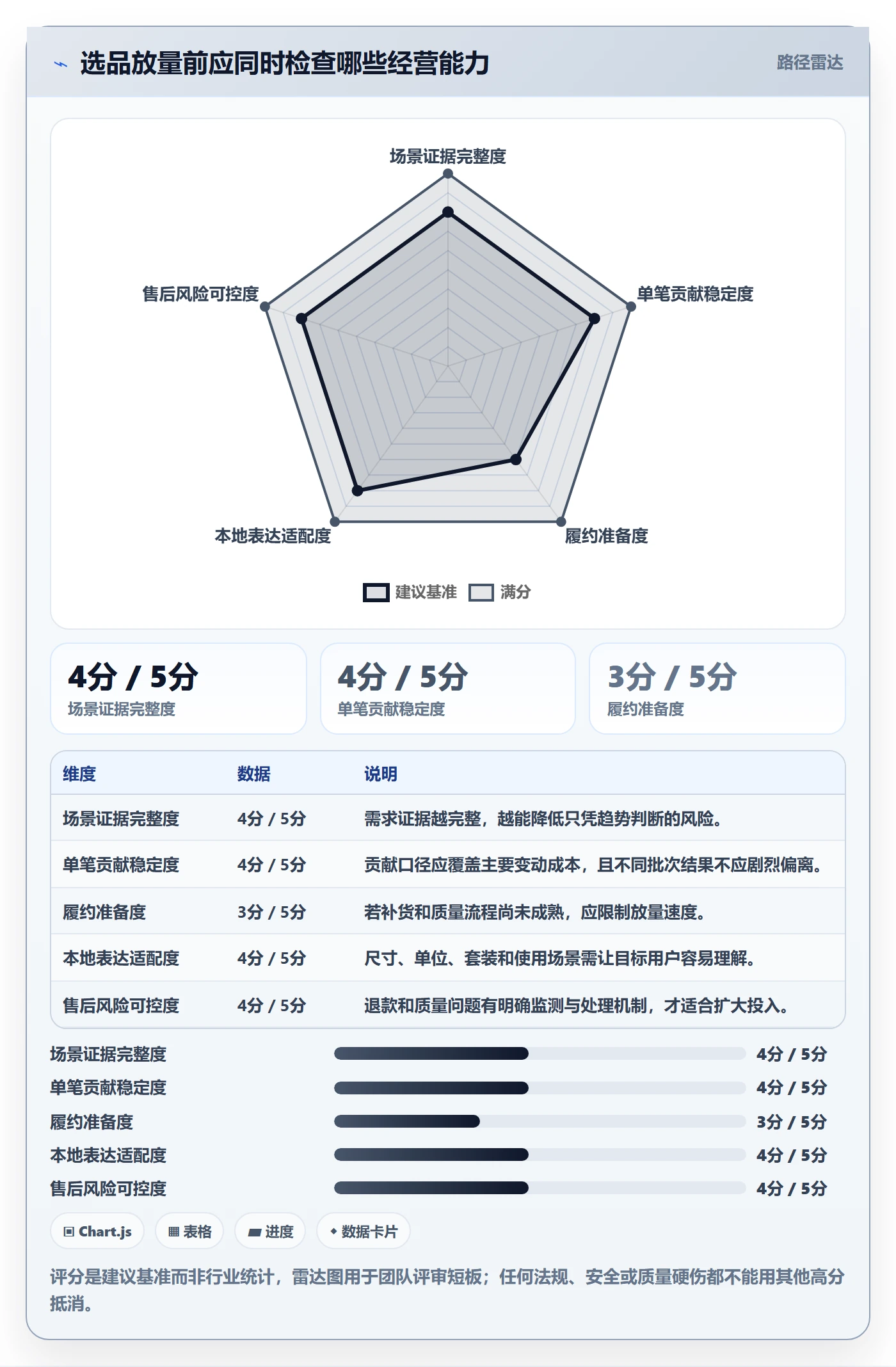 temu场景解析：选品定价中的本地化运营怎么处理