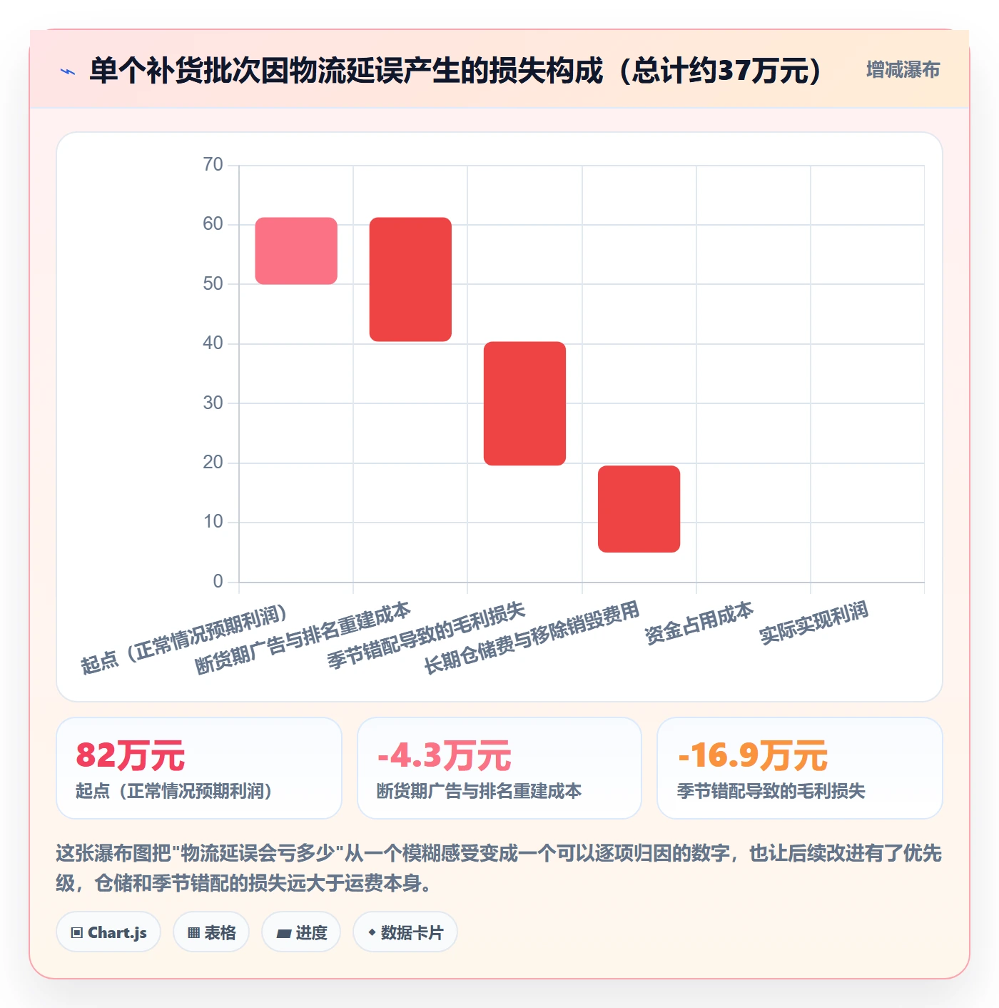 跨境电商运营方案设计：库存计划场景的跨境物流怎么做