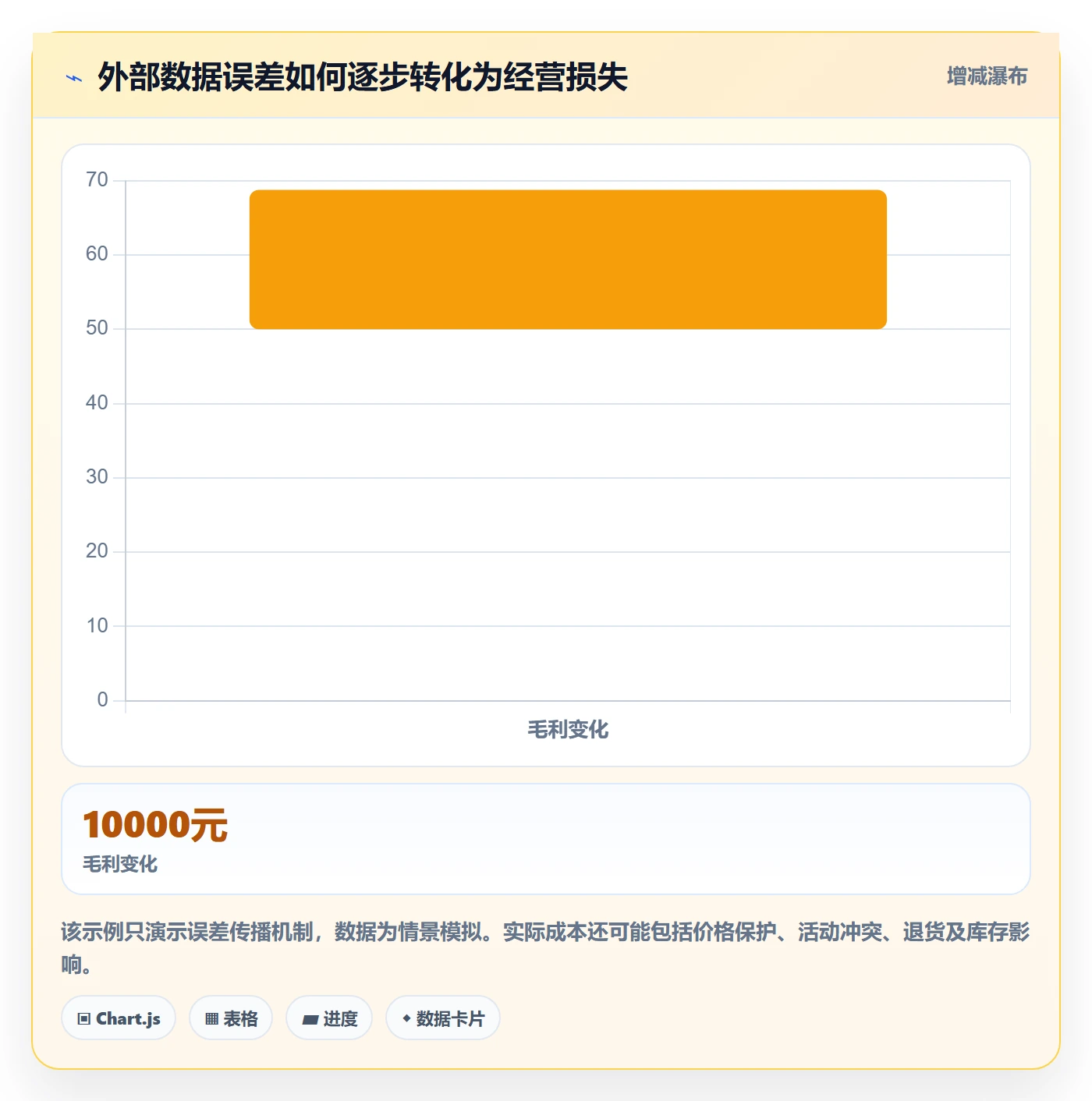 电商数据查询网站业务拆解：竞品数据为什么影响自动化方案