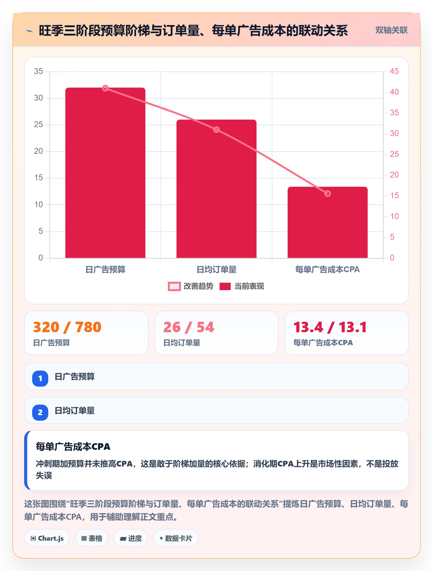 跨境电商运营从0到1：广告投放的旺季准备与操作要点