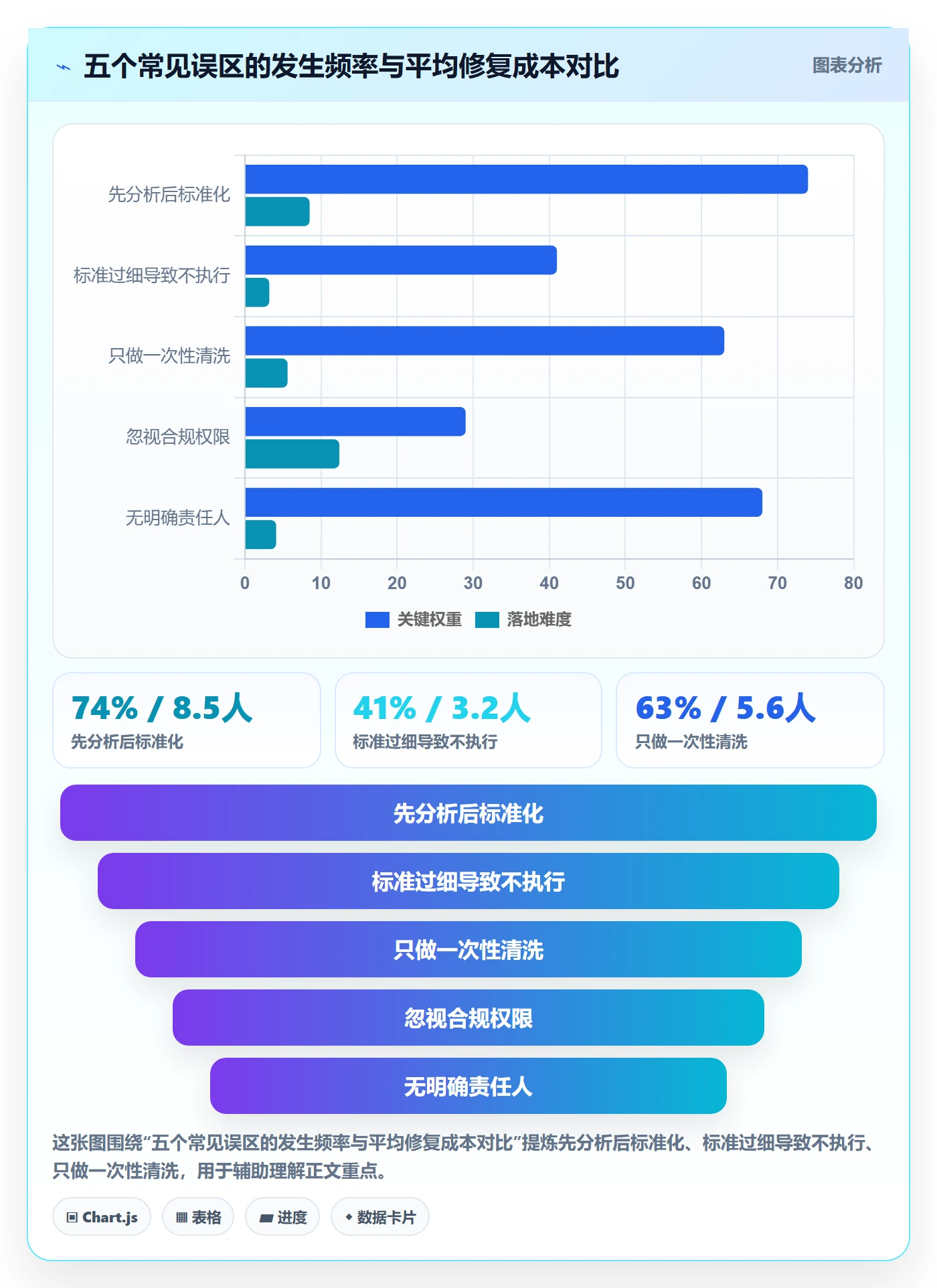 外贸数据分析平台基础课：海关数据相关的标准化管理一次讲透