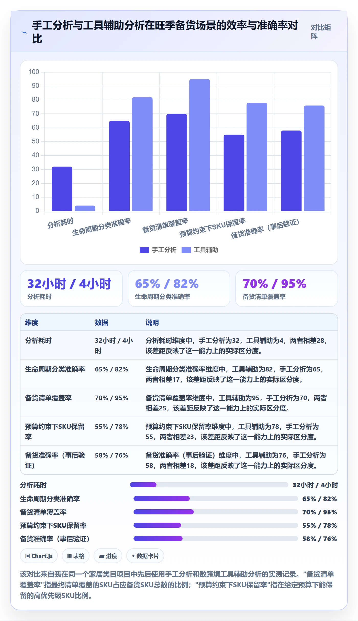 商品分析怎么用？生命周期场景下的旺季准备拆解