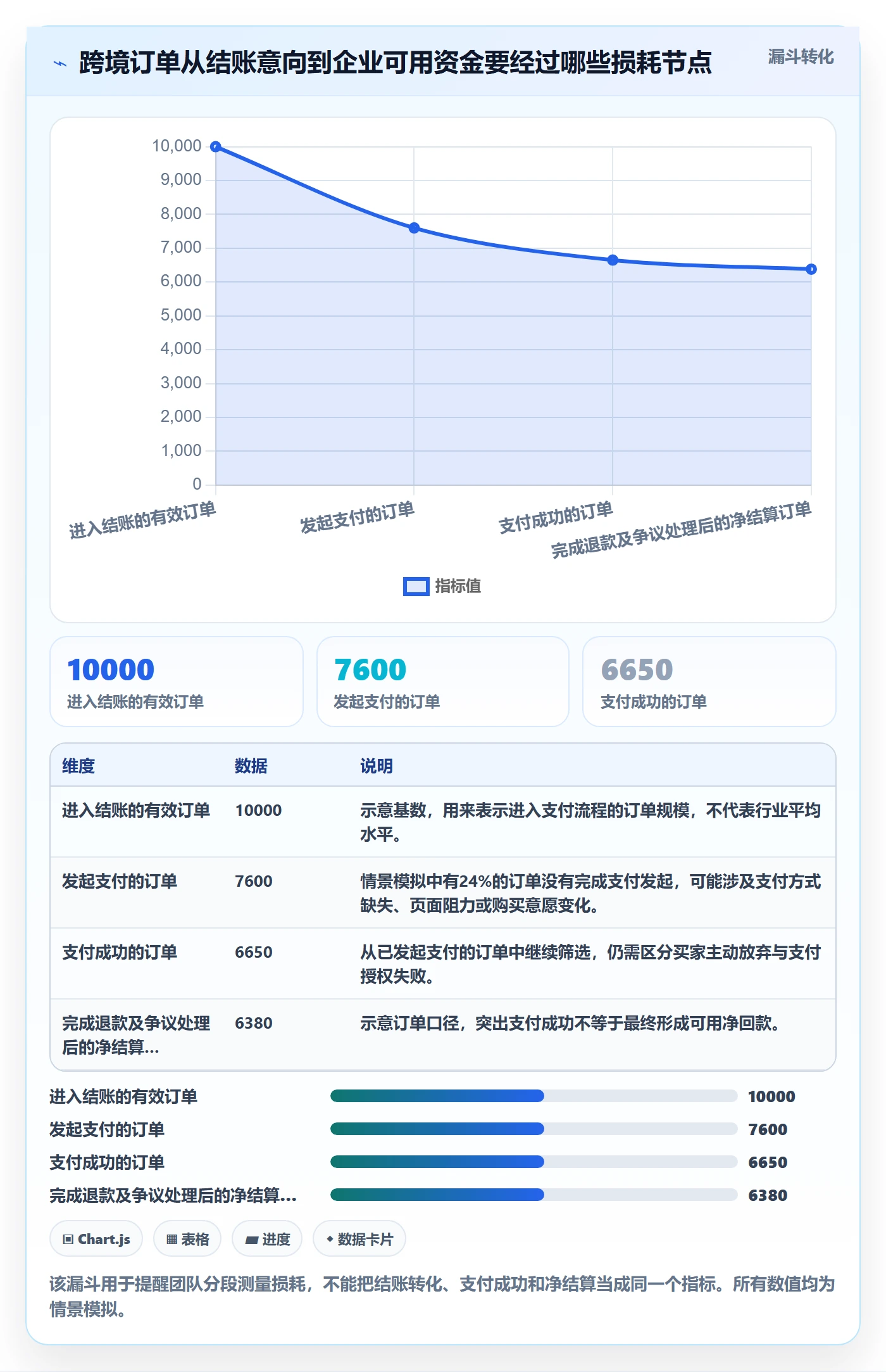 跨境电商管理要点：支付结算的市场调研如何设计