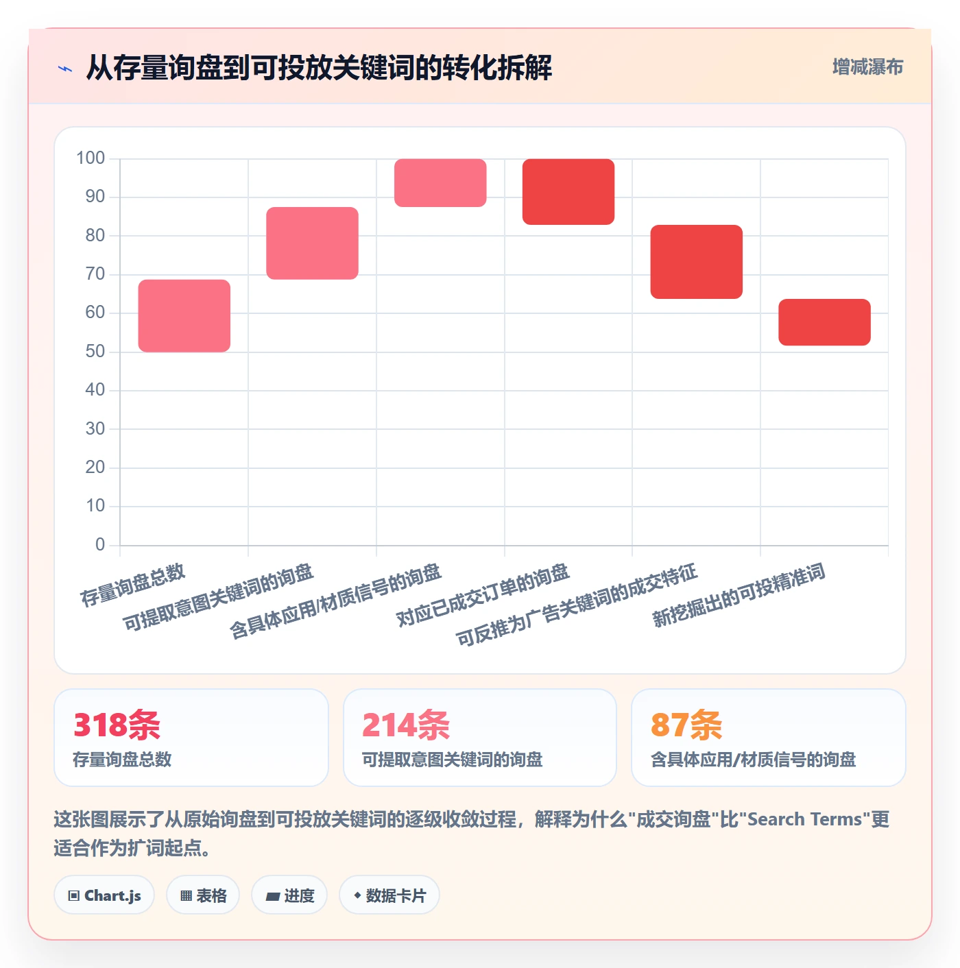 外贸数据分析平台运营框架：把买家查询纳入广告投放