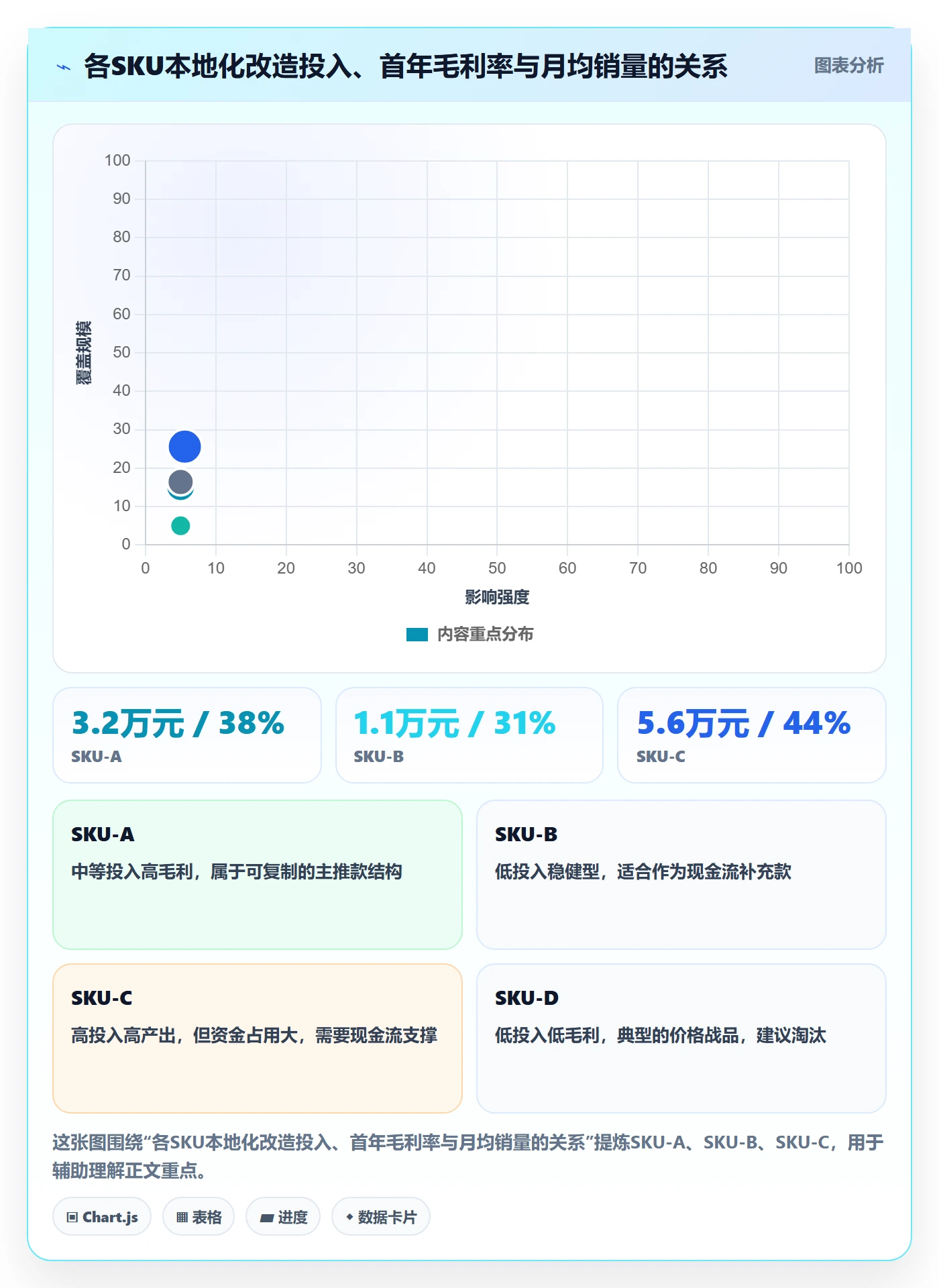 想做好跨境电商运营，先掌握本地化运营中的选品上新
