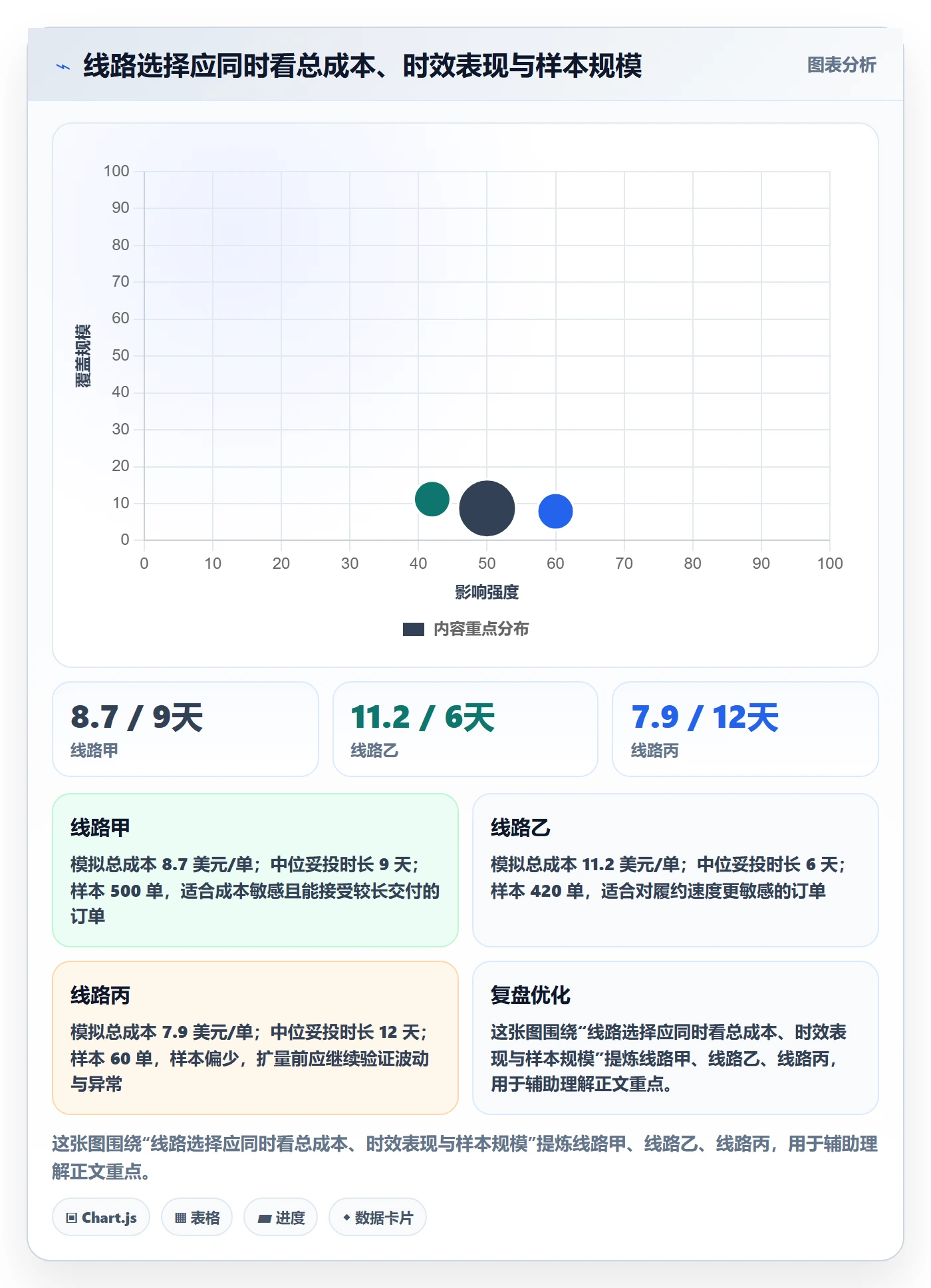跨境电商实施路径：跨境物流如何完成多店经营