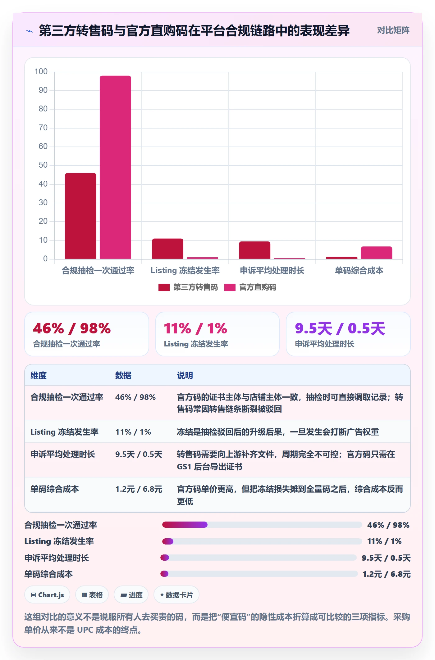 UPC码怎么管？以编码规范为核心的选品策略方案