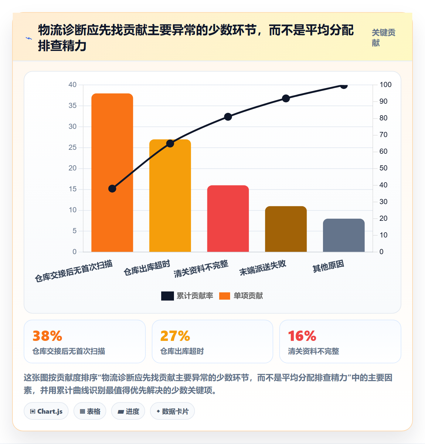 跨境电商问题诊断：跨境物流如何用店群管理改进