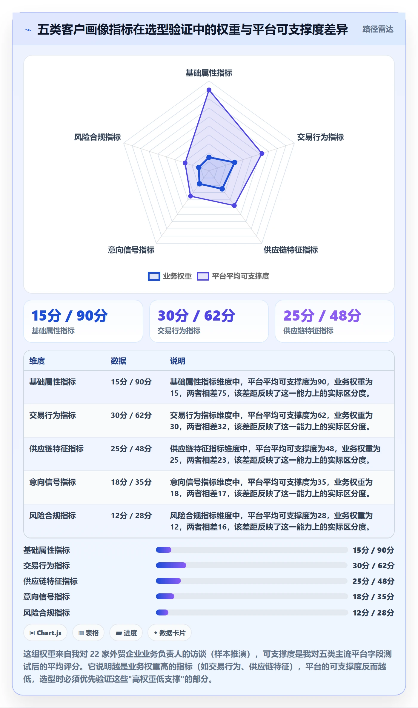 外贸数据分析平台怎么选？客户画像相关的指标体系判断标准