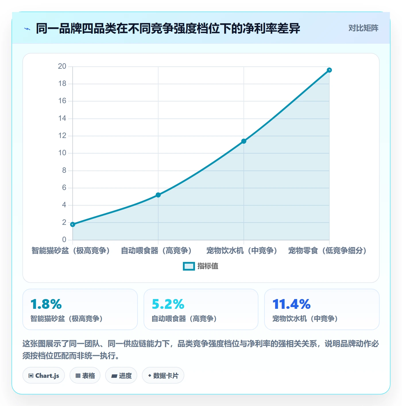 商品分析操作手册：竞争强度对应的品牌建设步骤