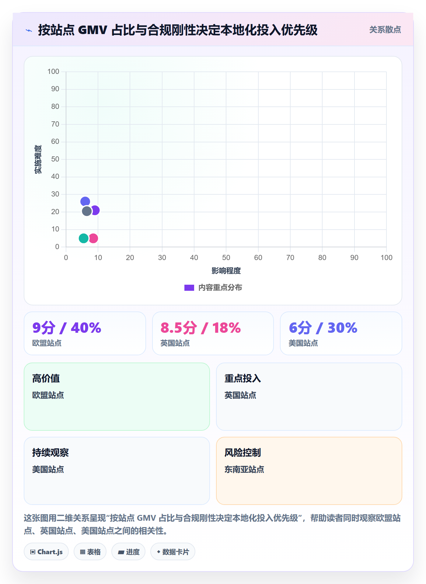 erp跨境电商怎么选？权限管理相关的本地化运营判断标准
