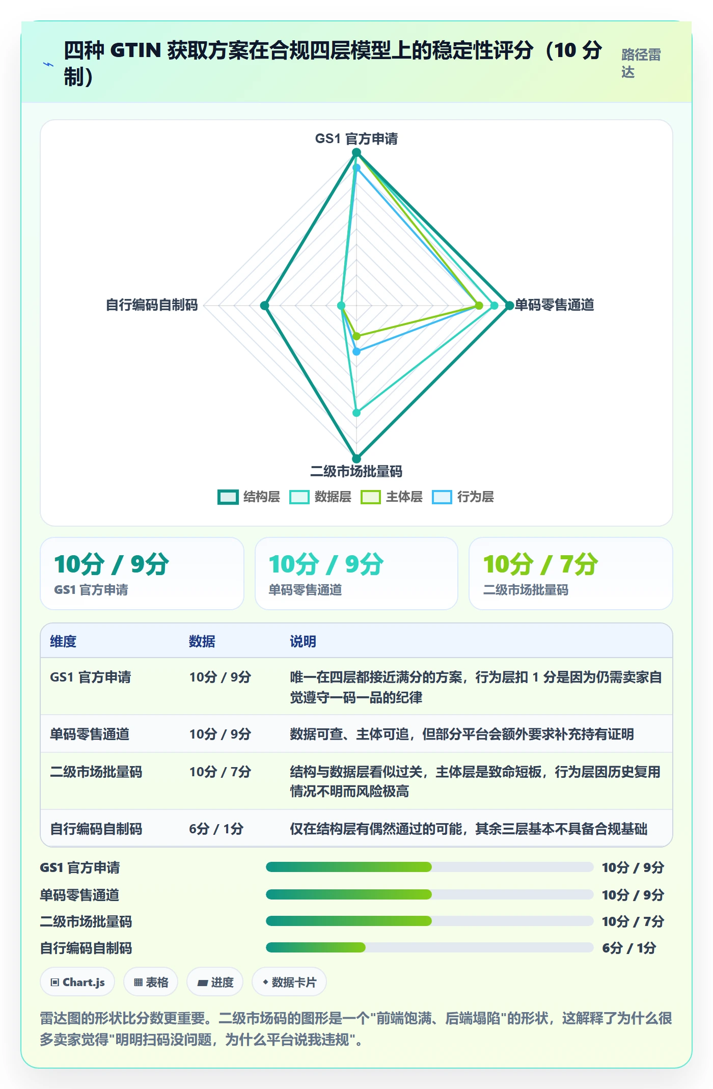 UPC码合规管理：平台审核从哪里开始