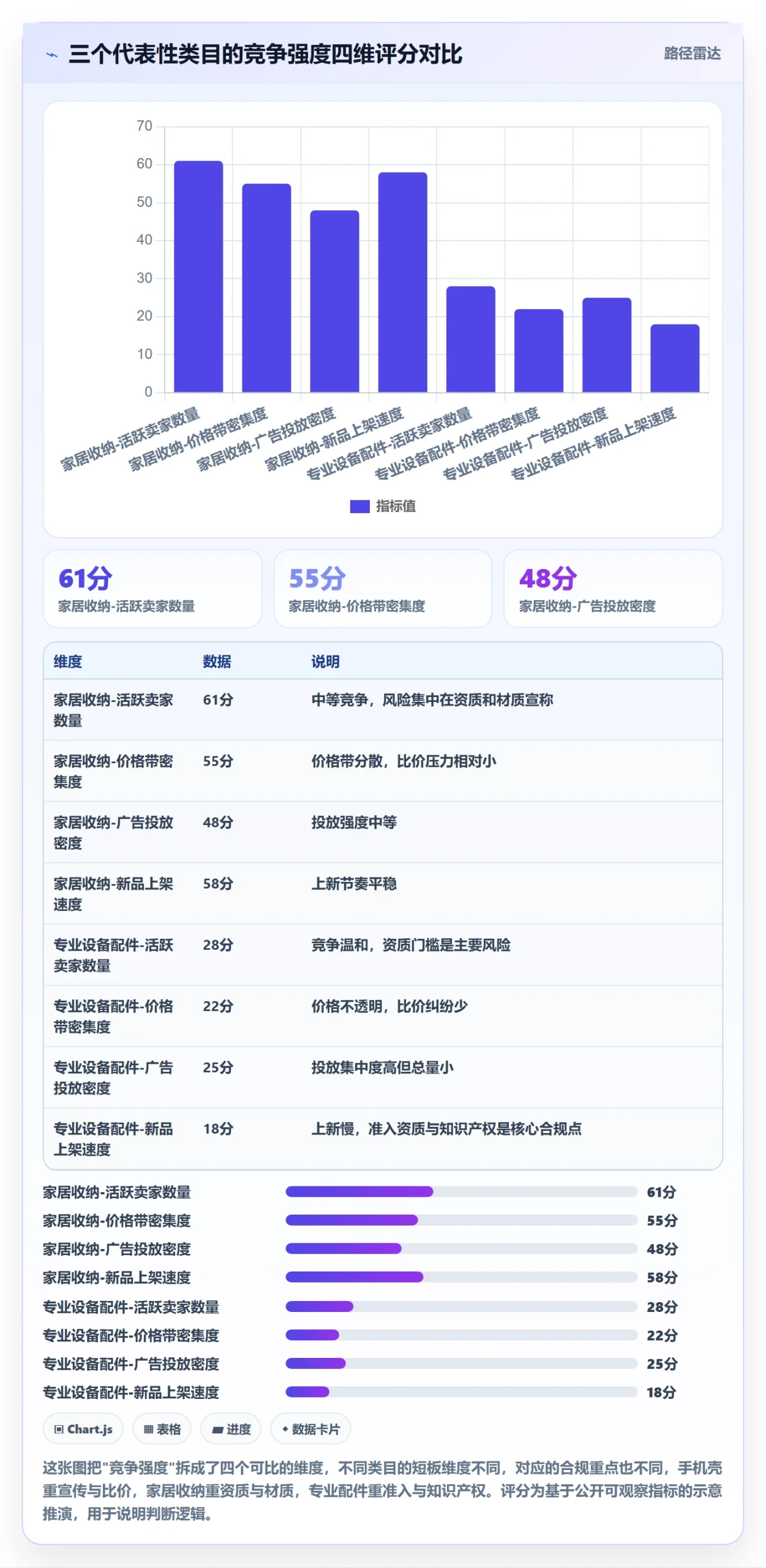 商品分析进阶课：围绕竞争强度完善合规管理
