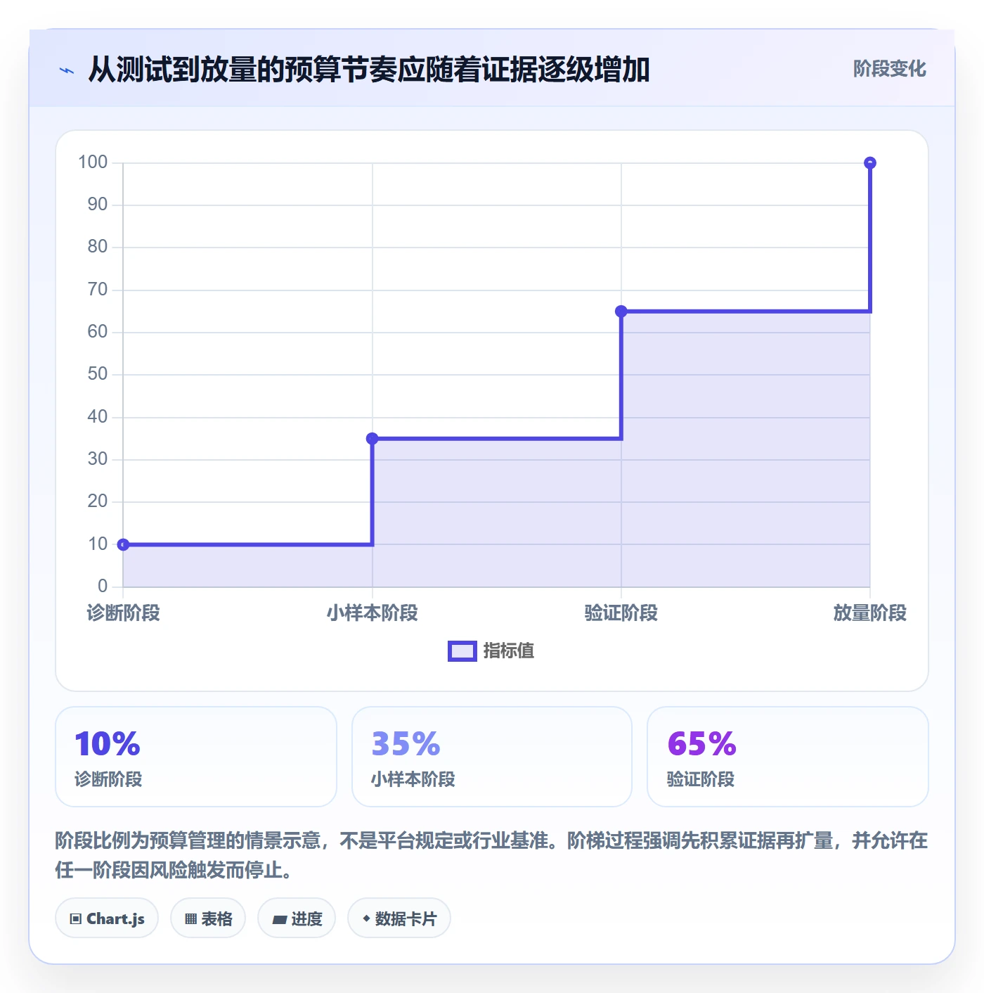 temu升级方案：用广告投放改善账号绩效