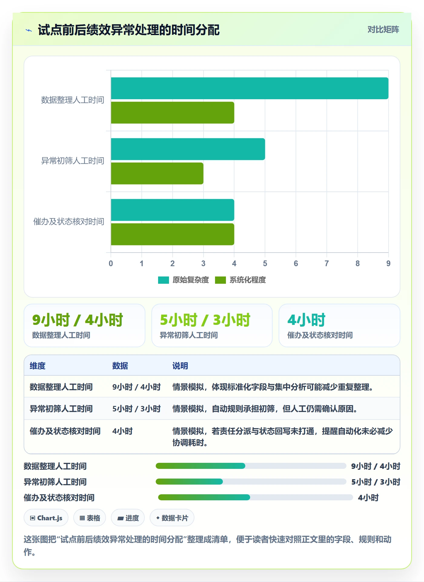temu进阶课：围绕账号绩效完善自动化方案