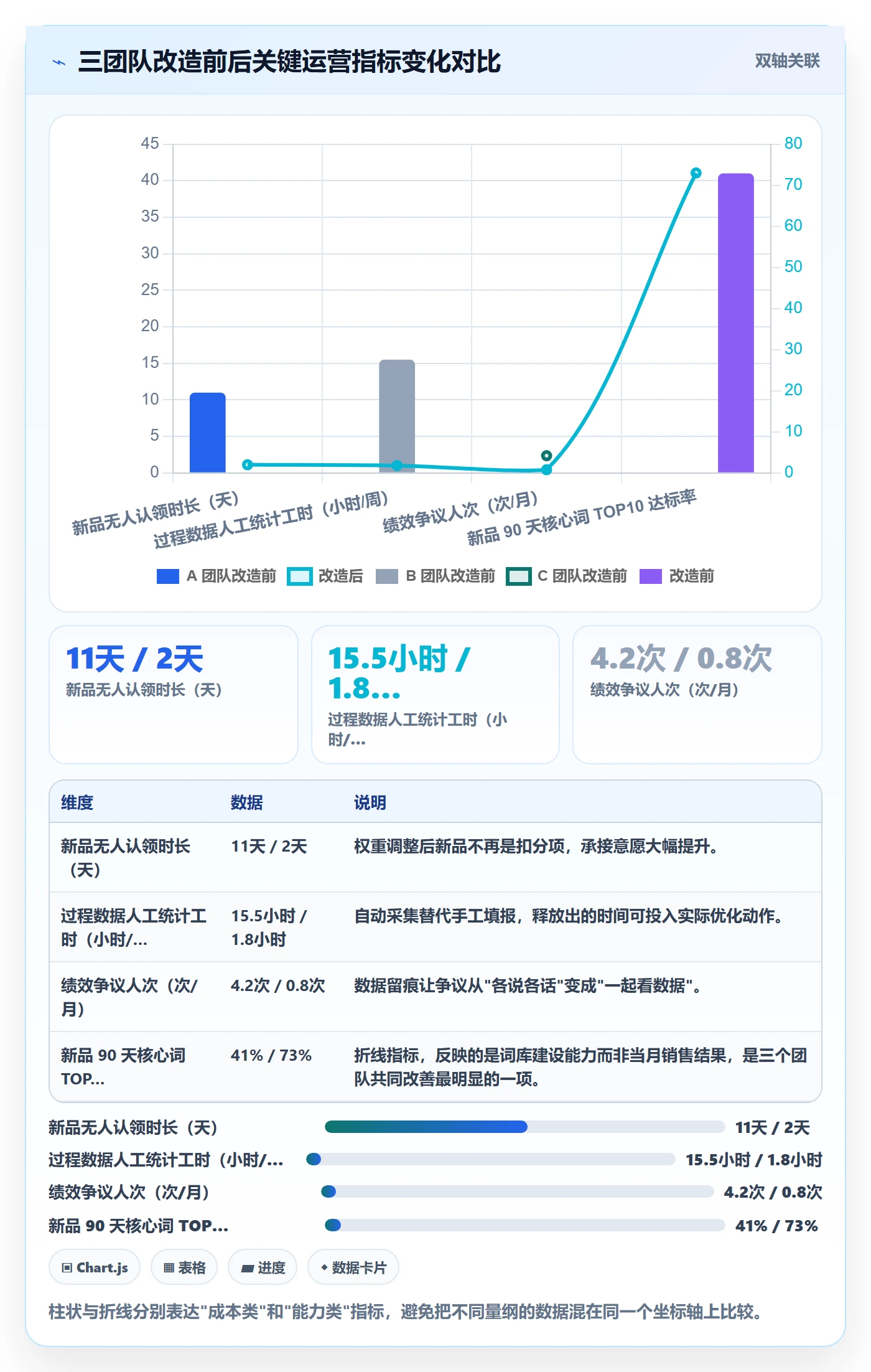 亚马逊软件进阶课:围绕关键词工具完善绩效考核