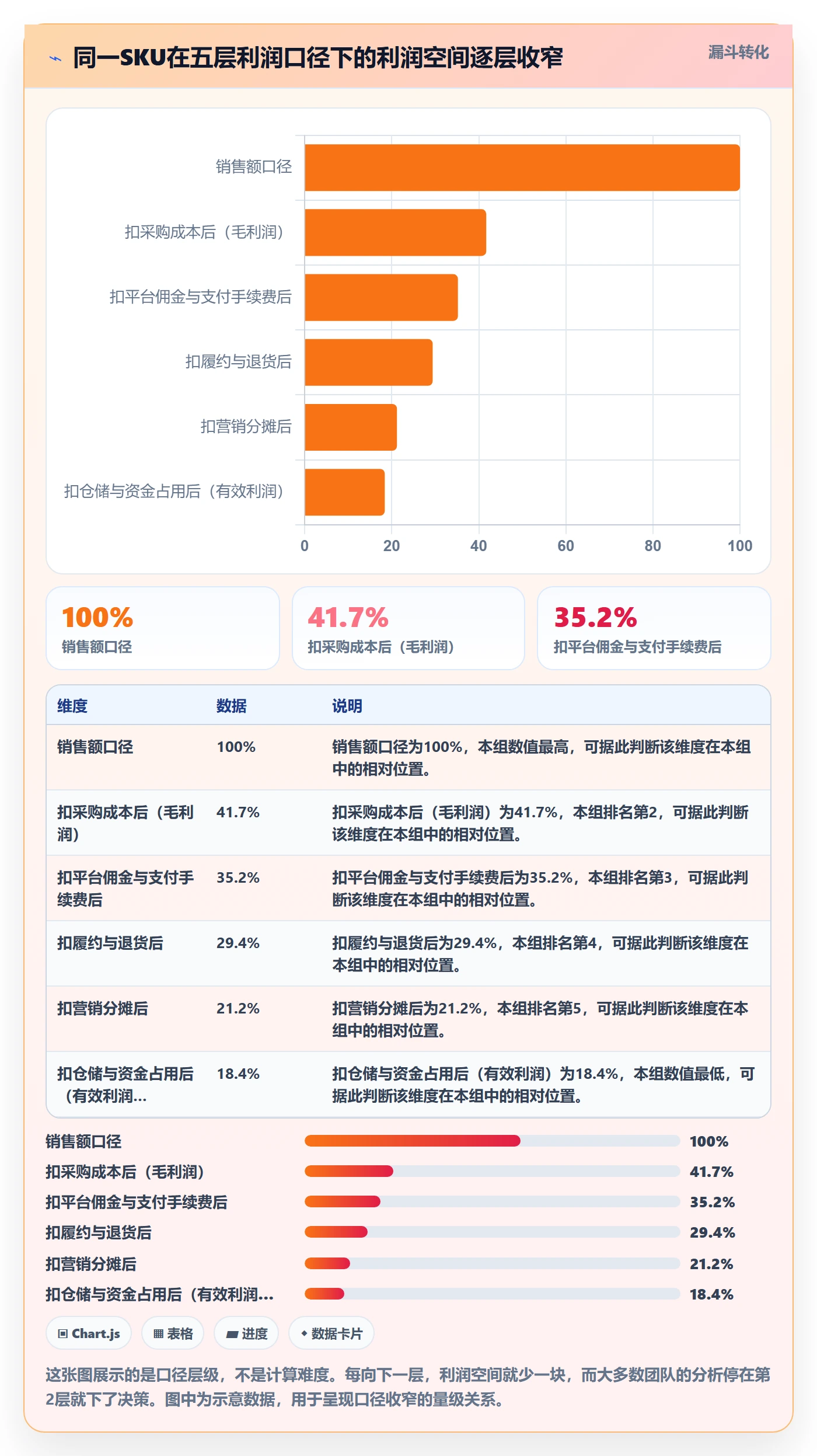 商品分析实施路径：利润空间如何完成常见误区