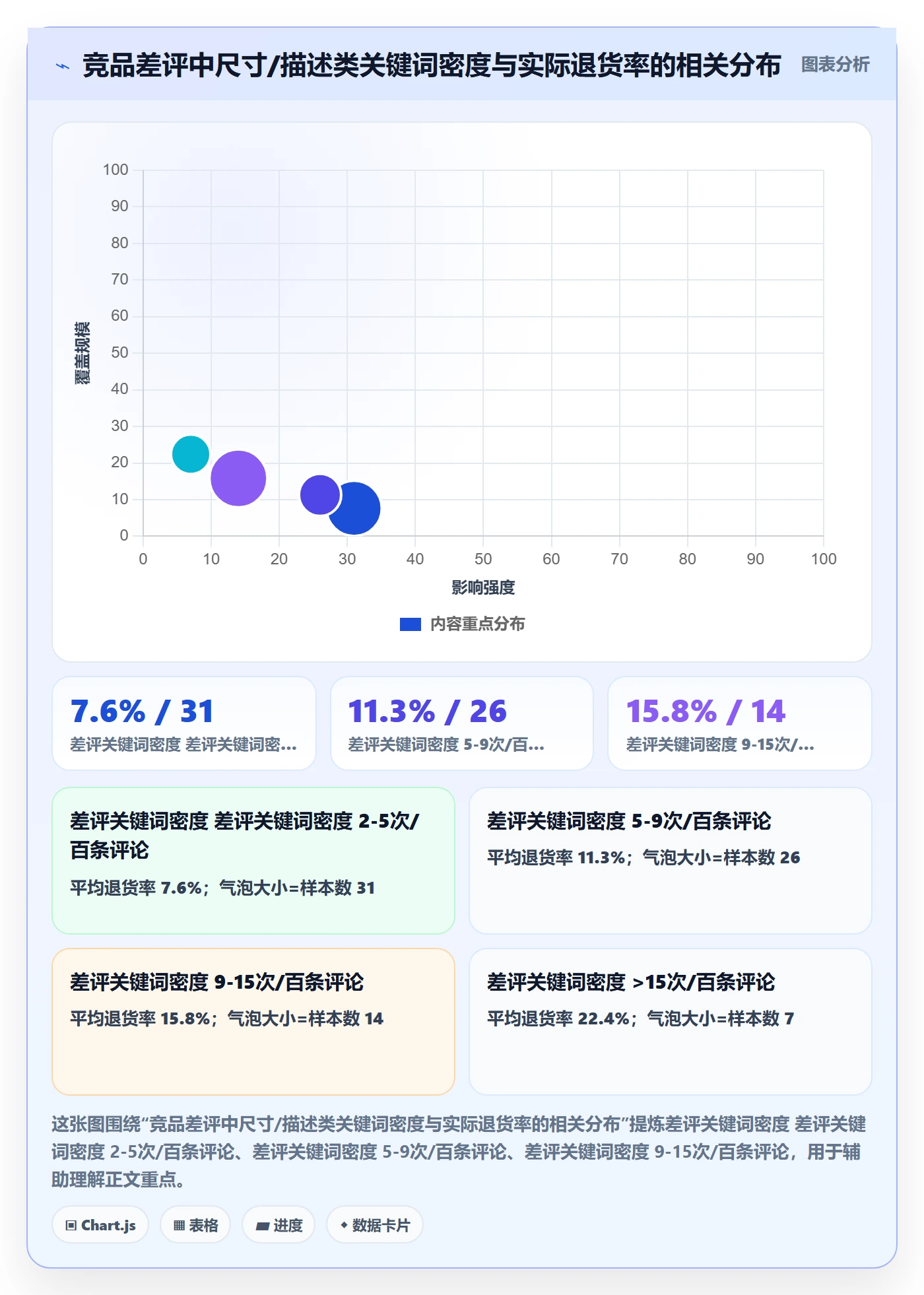跨境电商运营配置指南:选品上新需要哪些案例拆解设置