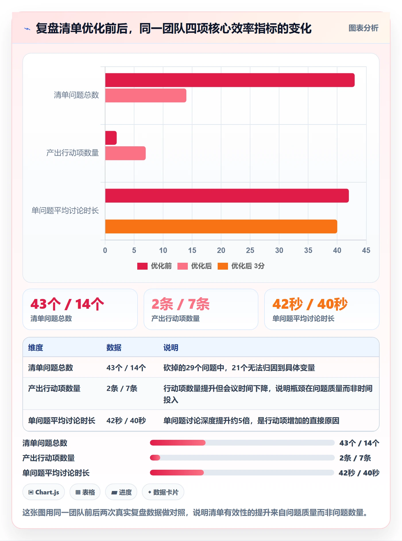 跨境电商运营实践指南:数据复盘的问题清单怎样更有效