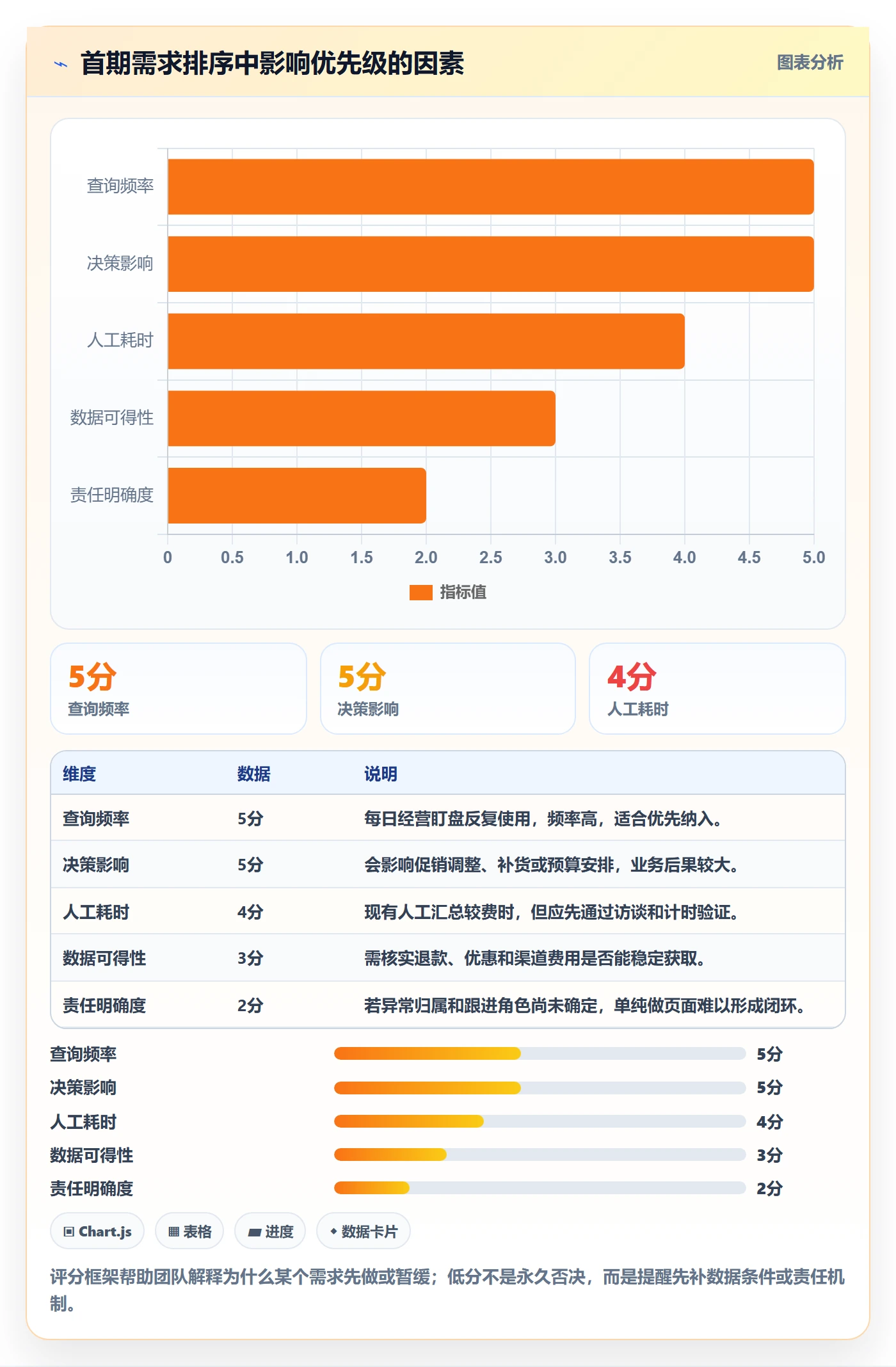 电商数据查询网站建设路线：从数据口径到团队协同分几步