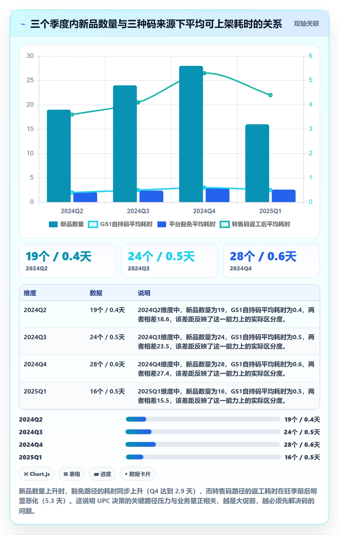 UPC码怎么管？以豁免申请为核心的增长策略方案