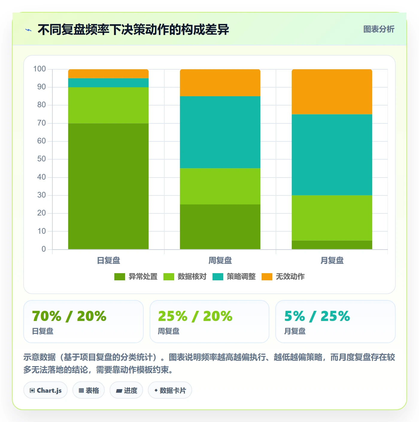 跨境电商一站式服务怎么用？仓储物流场景下的数据复盘拆解