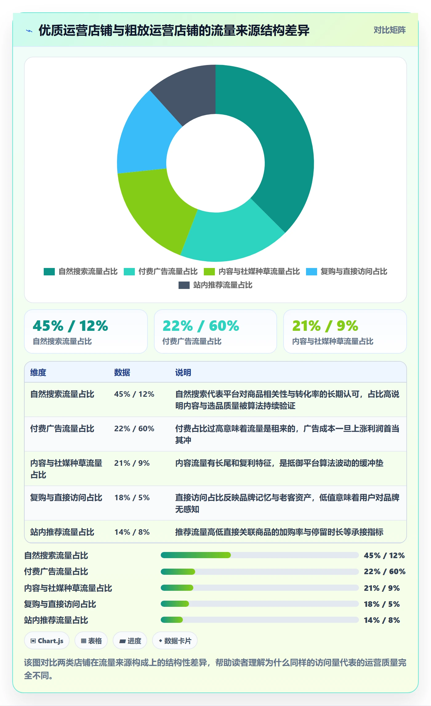跨境电商运营检查方法：通过流量获取评估精细化运营质量