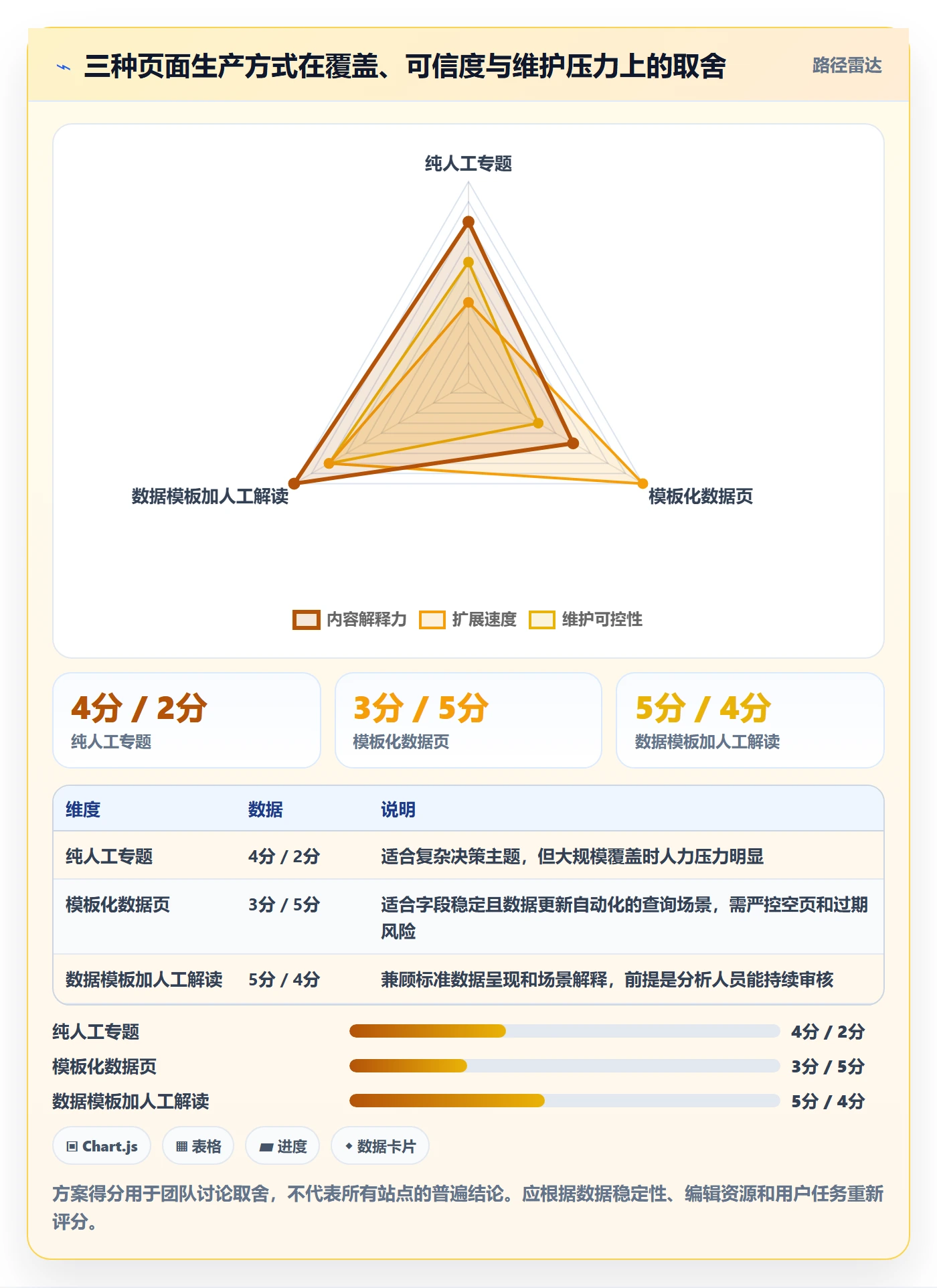 电商数据查询网站怎么优化？先从关键词搜索的数据复盘入手