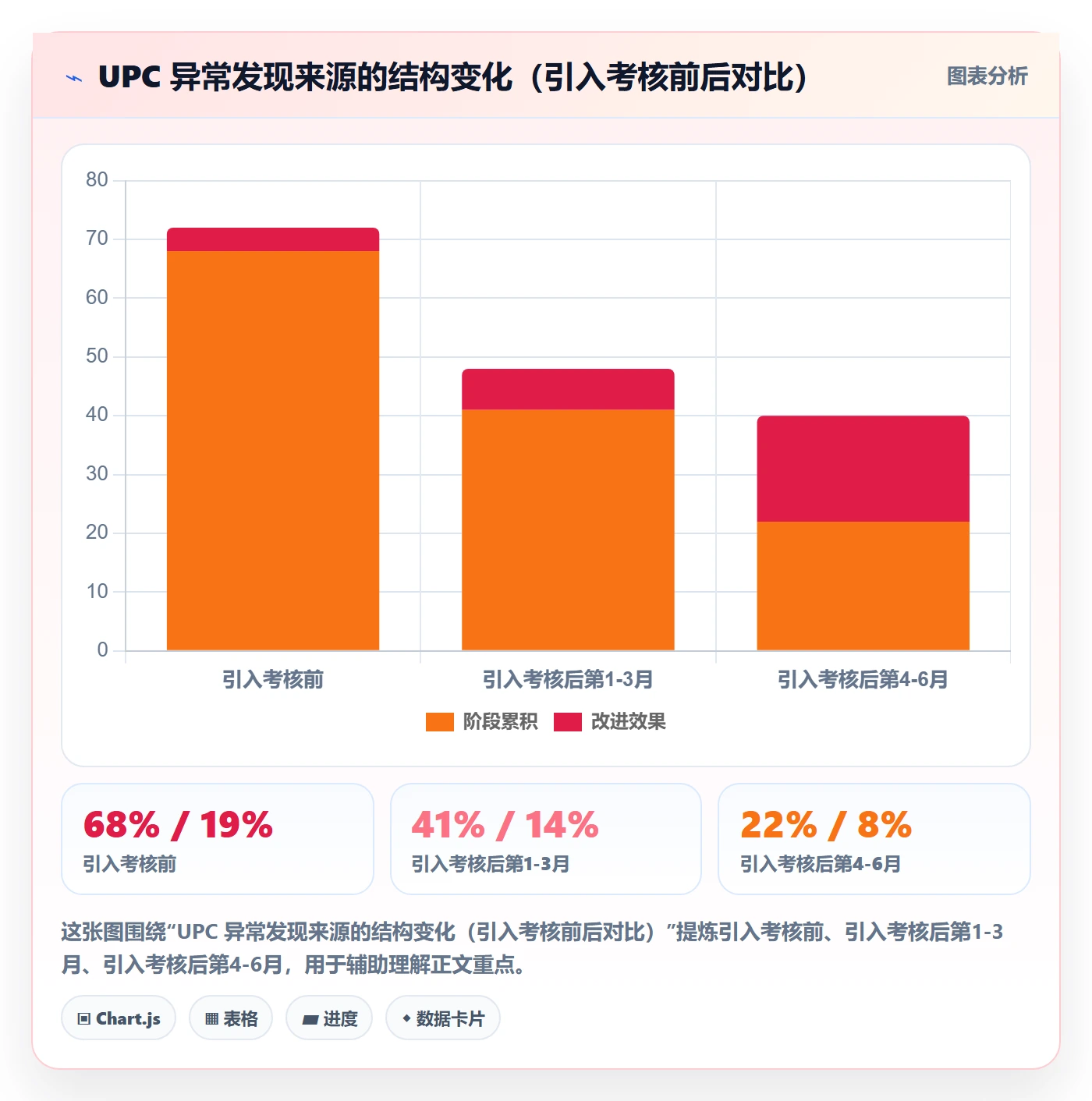 UPC码运营框架：把合规风险纳入绩效考核