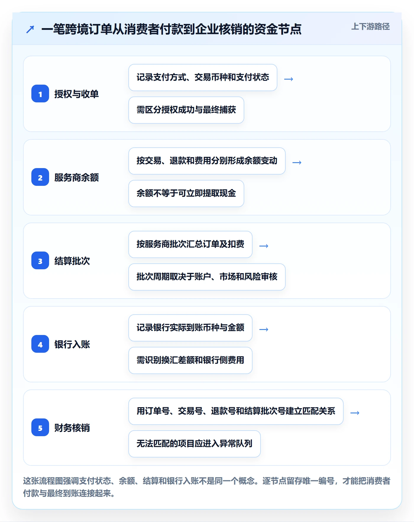 跨境电商建设路线：从支付结算到落地案例分几步
