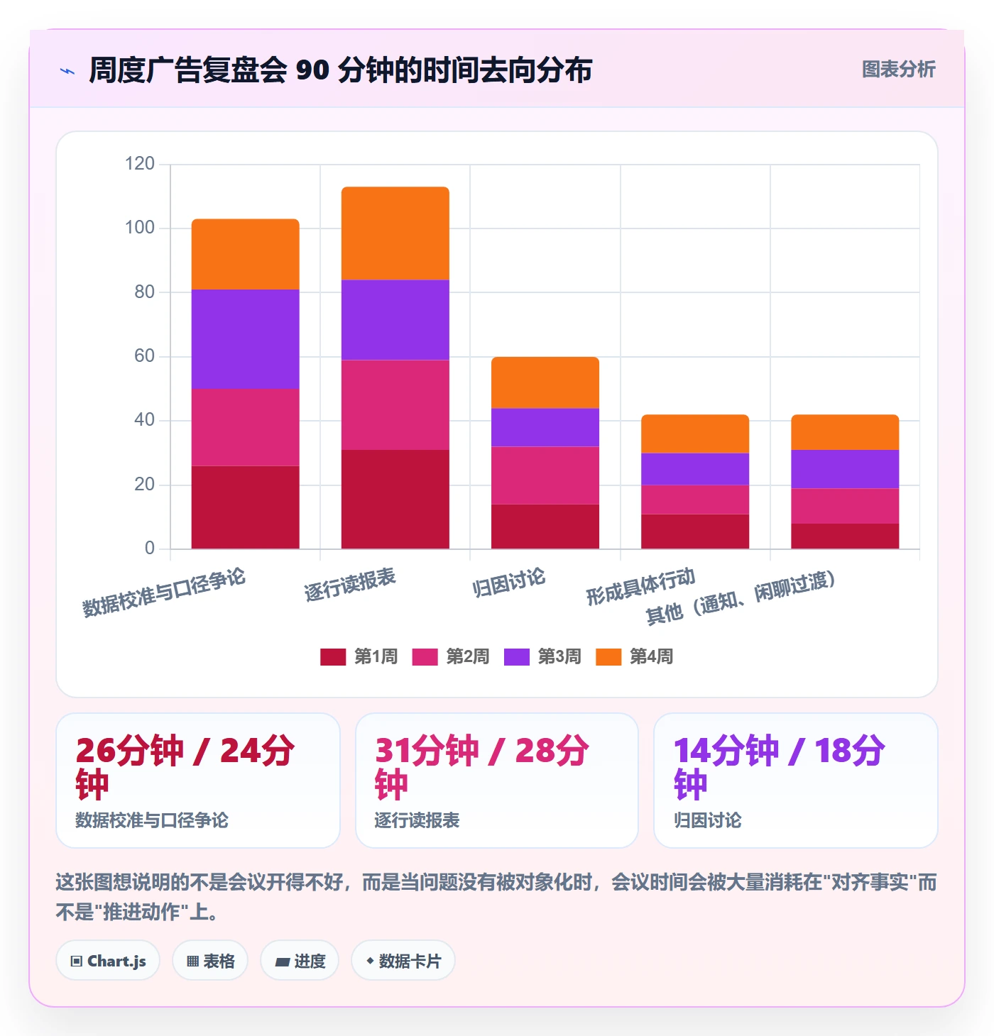 亚马逊软件规划方法：广告管理与问题清单如何衔接