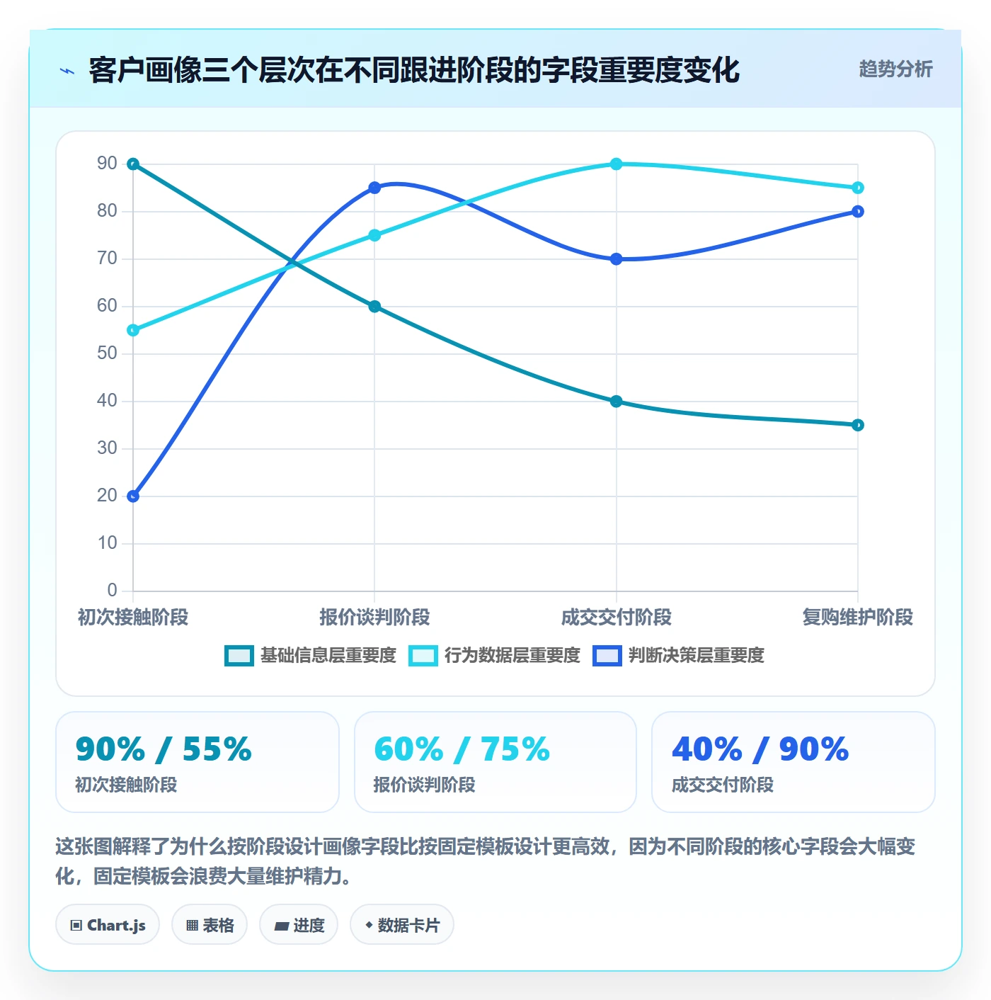 外贸数据分析平台工作指南：用日常管理解决客户画像问题
