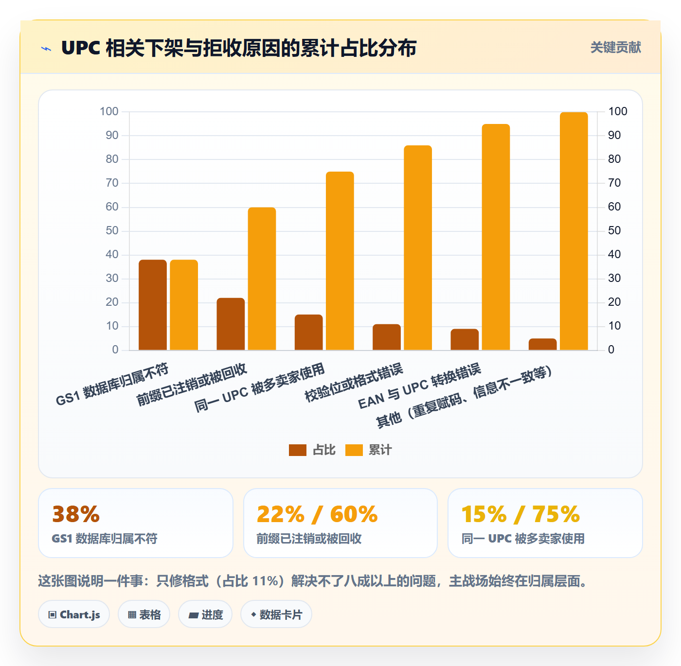 UPC码场景解析：GS1注册中的落地案例怎么处理