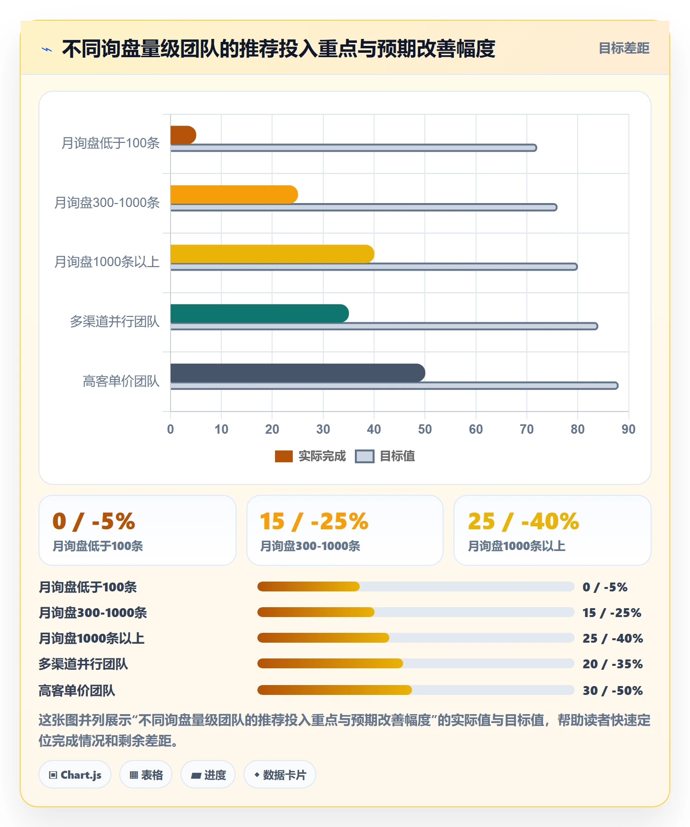 外贸数据分析平台使用技巧：销售线索对应的风险排查方法