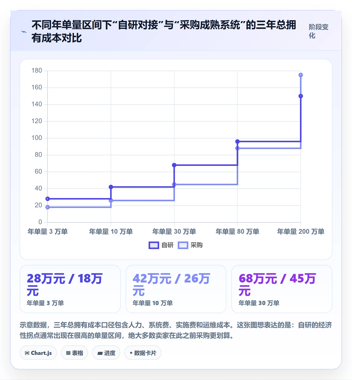 erp跨境电商执行标准：物流对接环节如何体现跨境物流