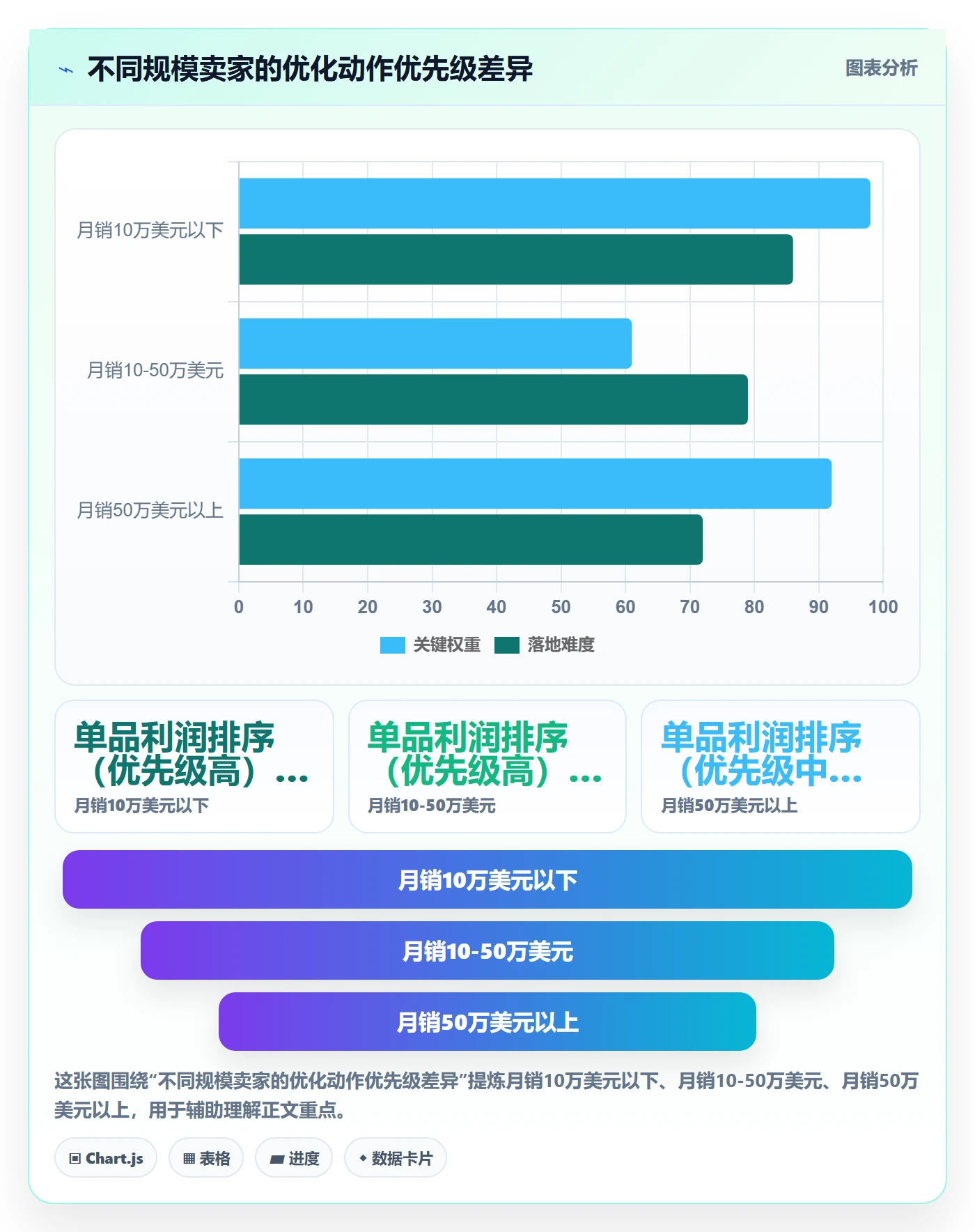 商品分析优化清单：利润空间与账号安全的关键动作