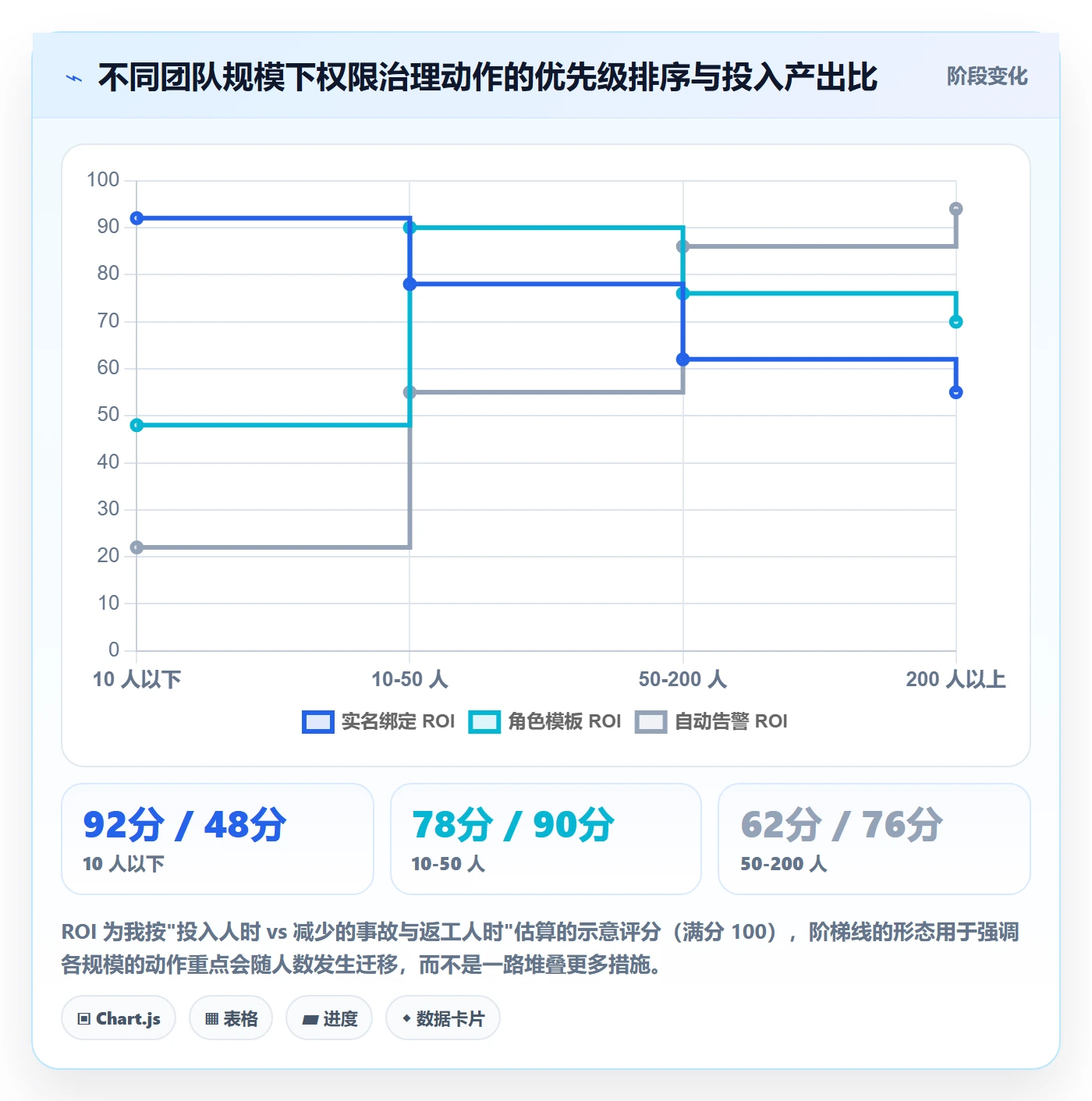 erp跨境电商落地清单:权限管理相关的标准化管理事项