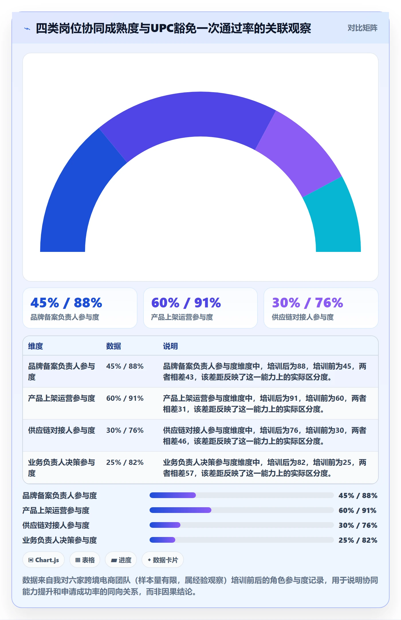 UPC码决策指南：用团队培训判断豁免申请方案