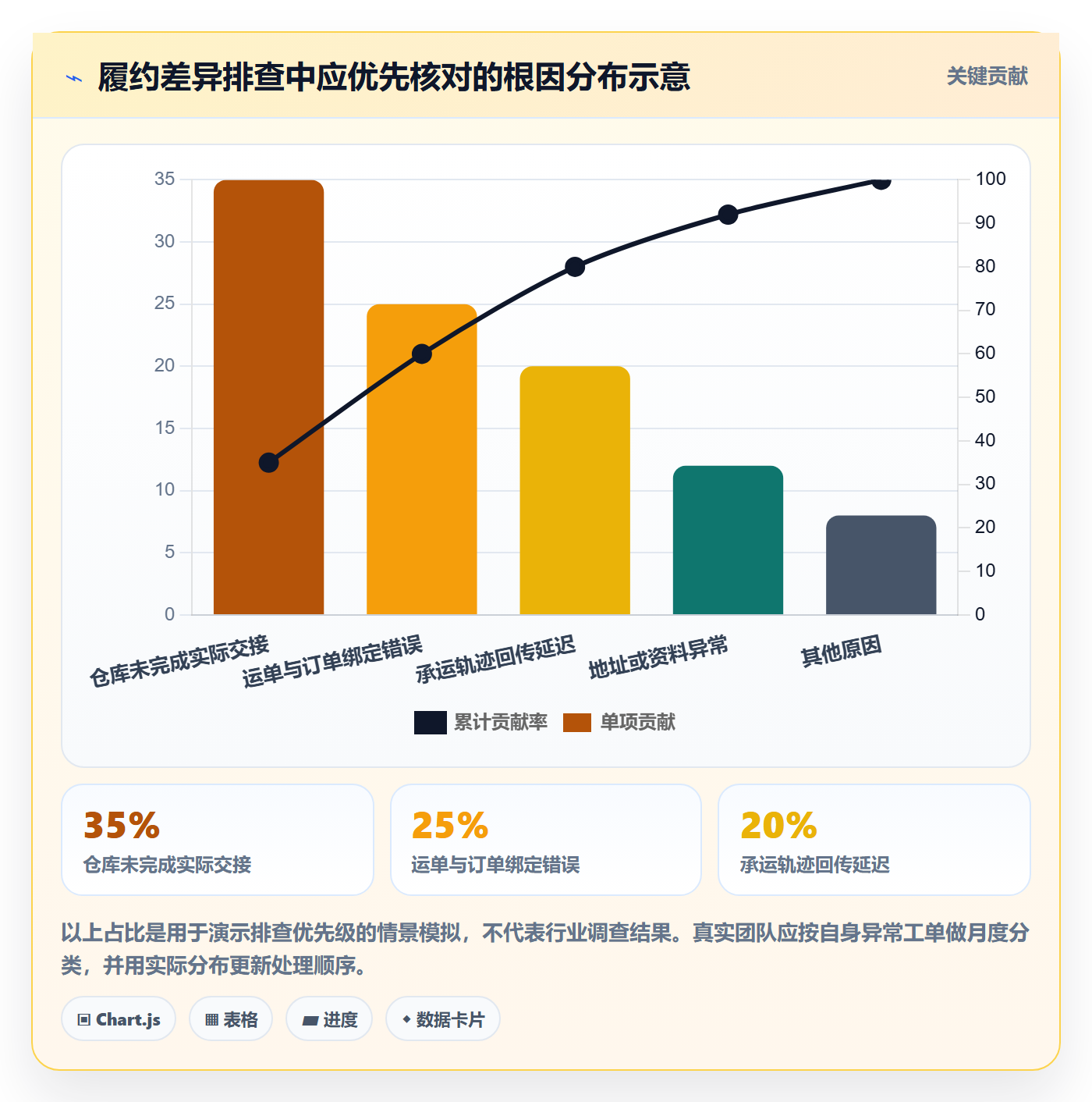 temu支付结算：履约物流从哪里开始