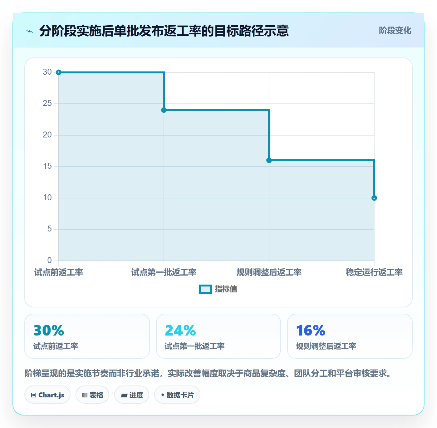 temu实施路径：商品发布如何完成标准化管理