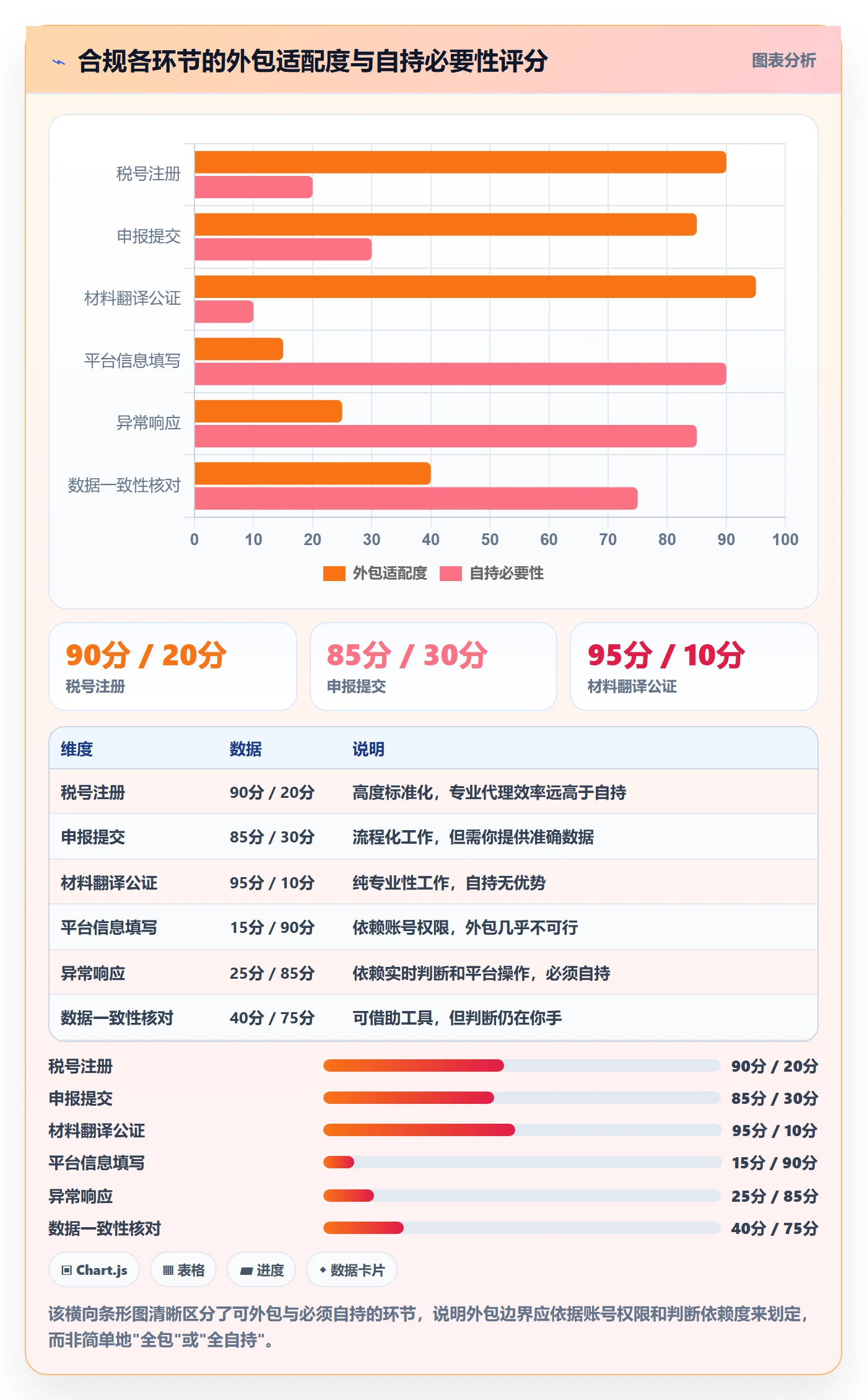 跨境电商一站式服务操作手册：税务合规对应的平台规则步骤