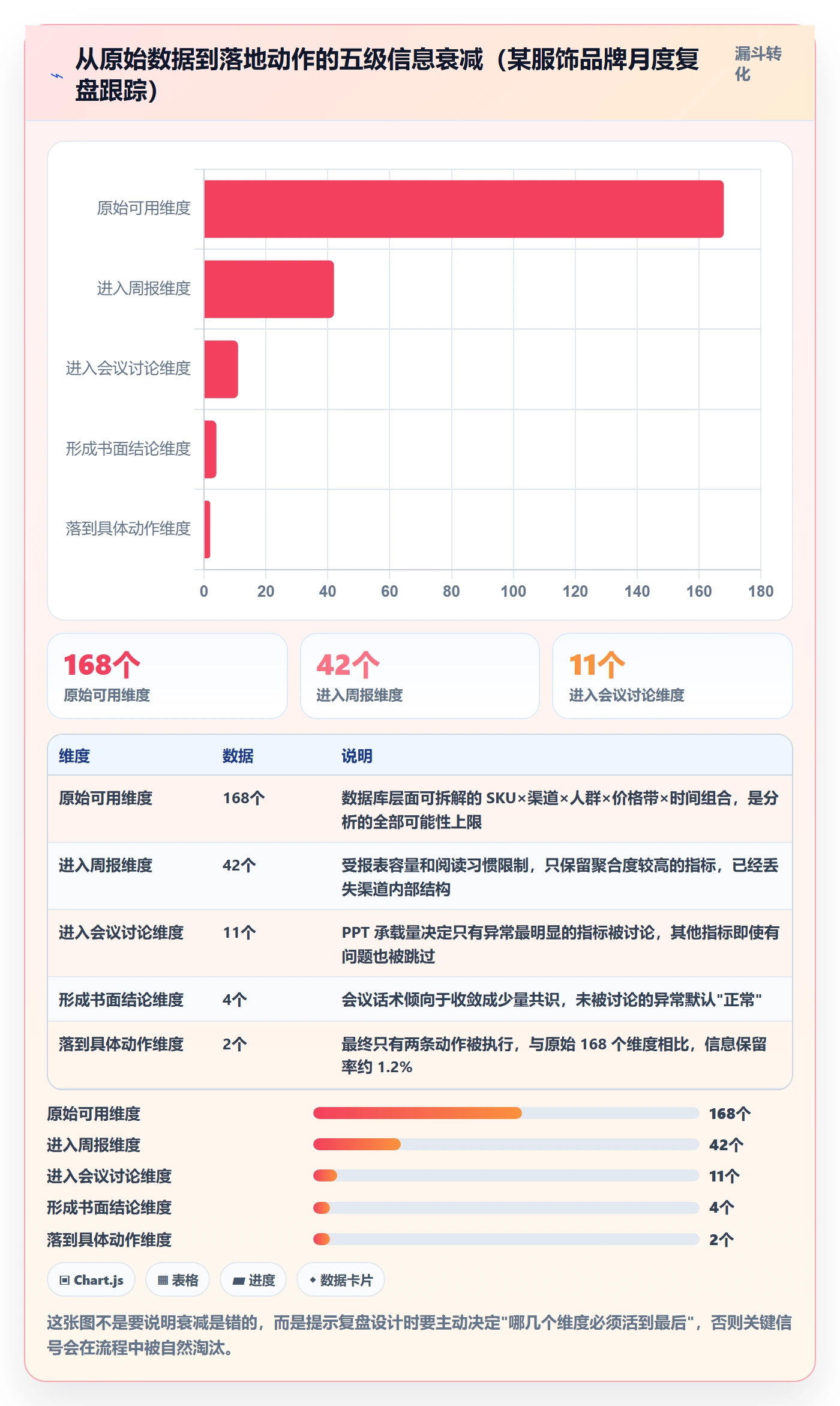 商品分析场景解析：生命周期中的数据复盘怎么处理