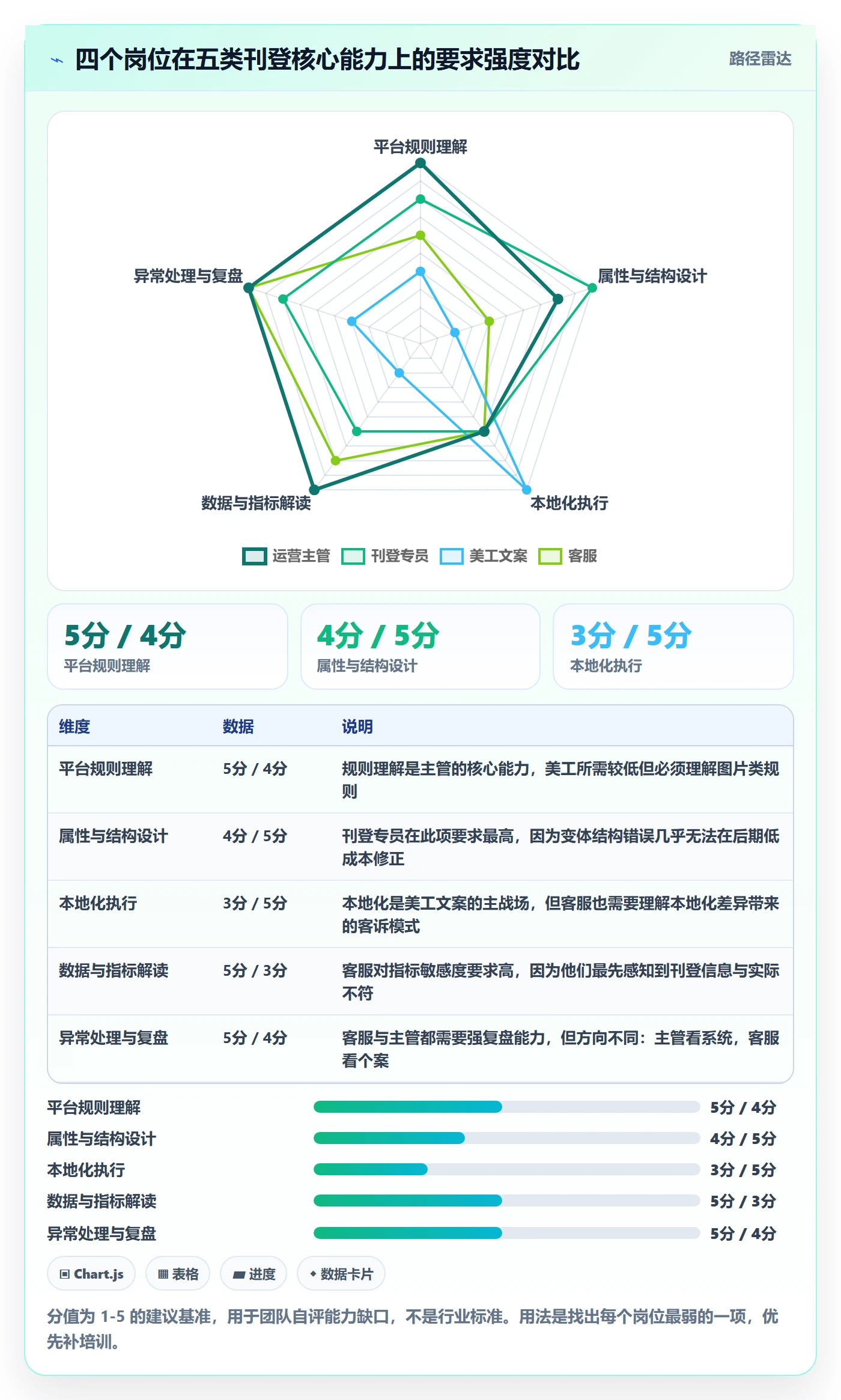 erp跨境电商使用技巧：多平台刊登对应的团队培训方法