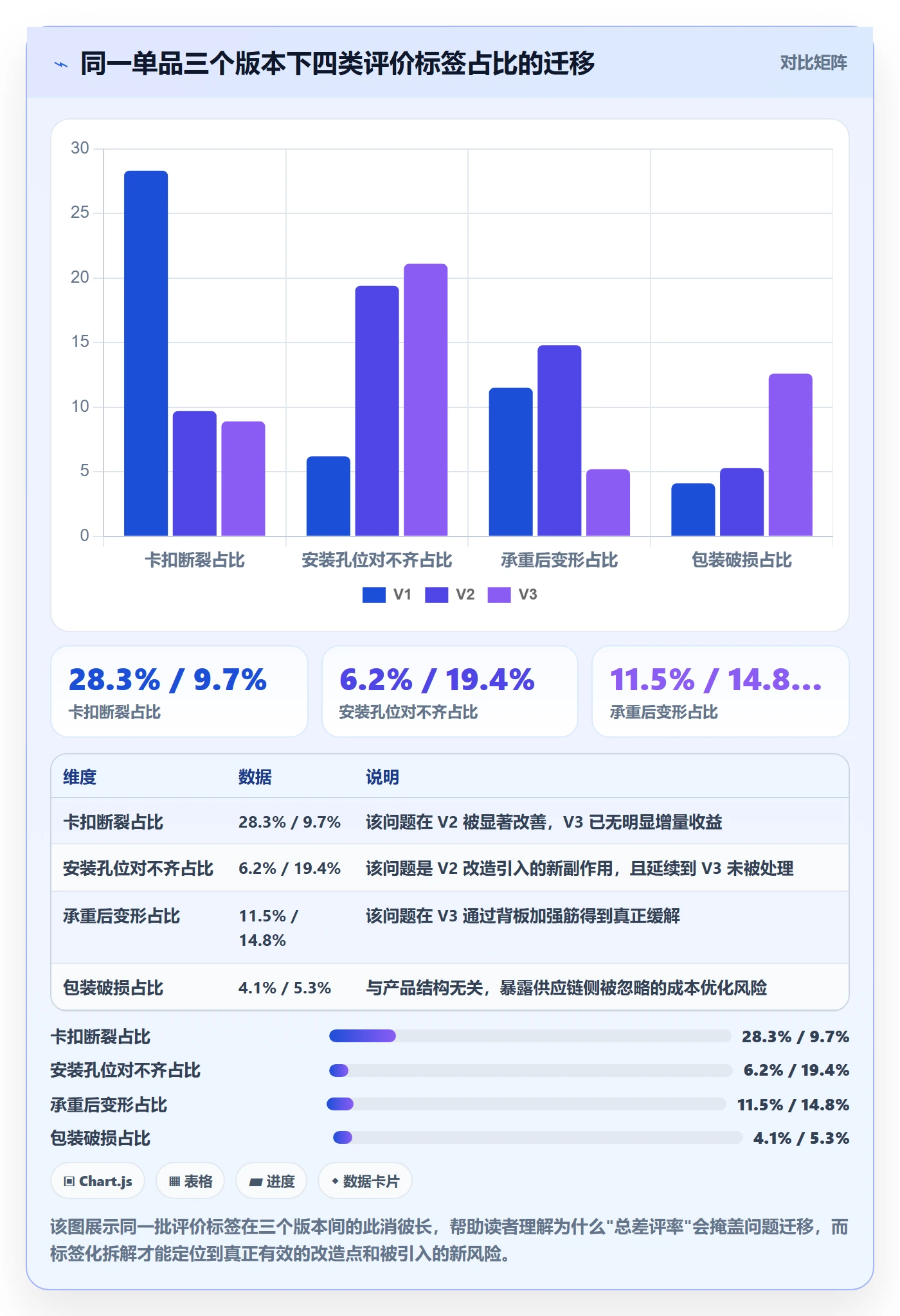 商品分析怎么落地？从用户评价讲清数据复盘