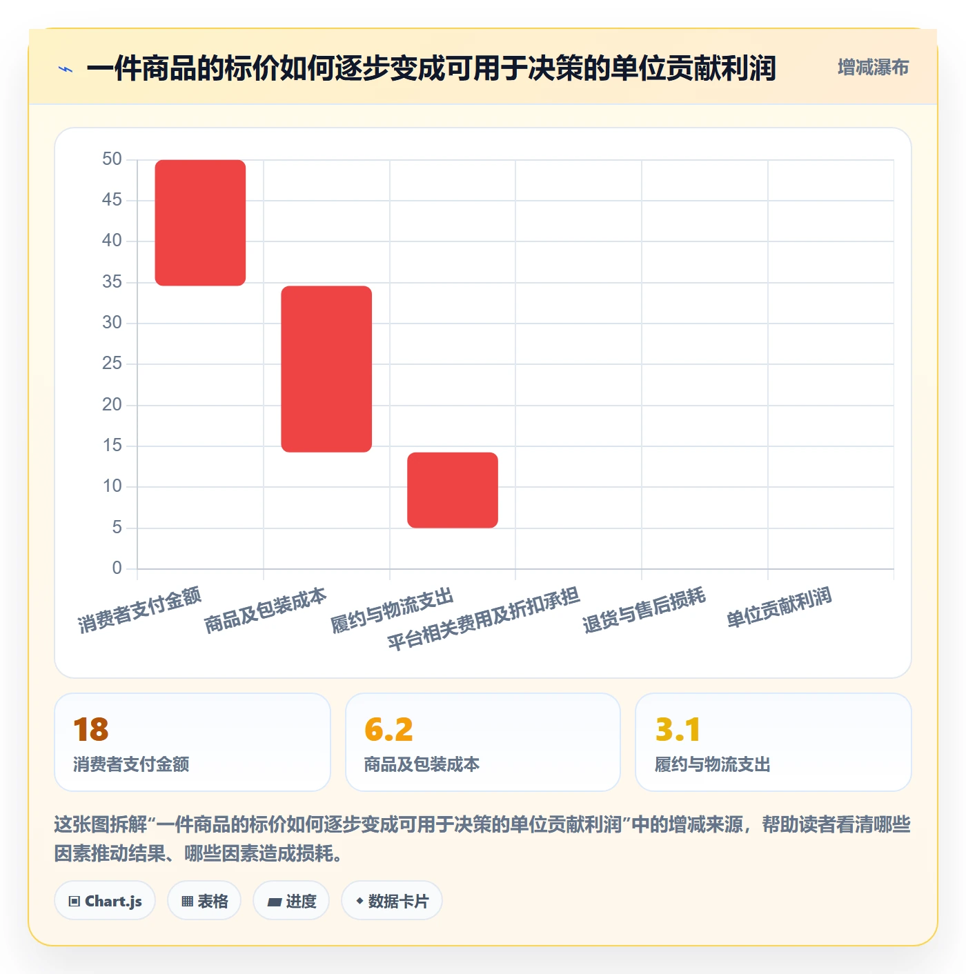 temu实战复盘:从选品定价验证年度规划效果