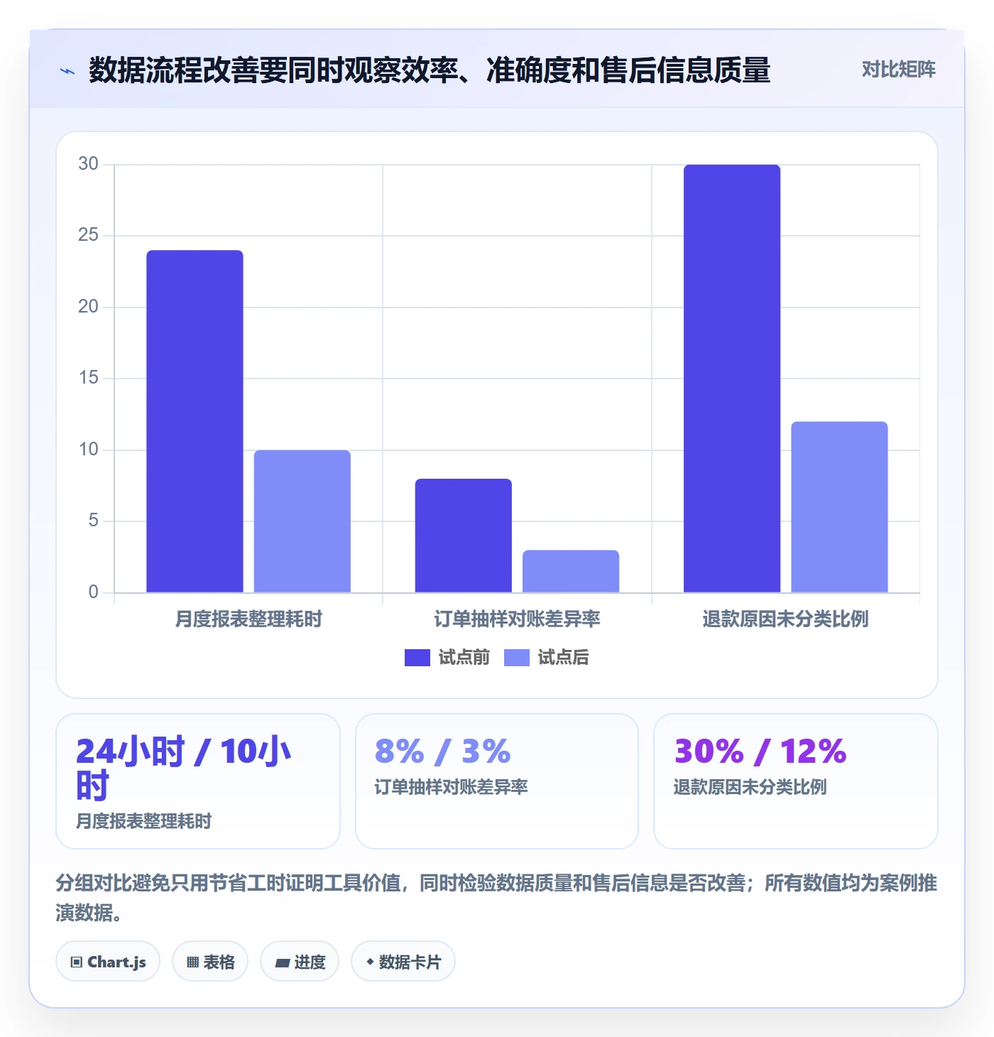 跨境电商操作手册：本地化运营对应的工具对比步骤